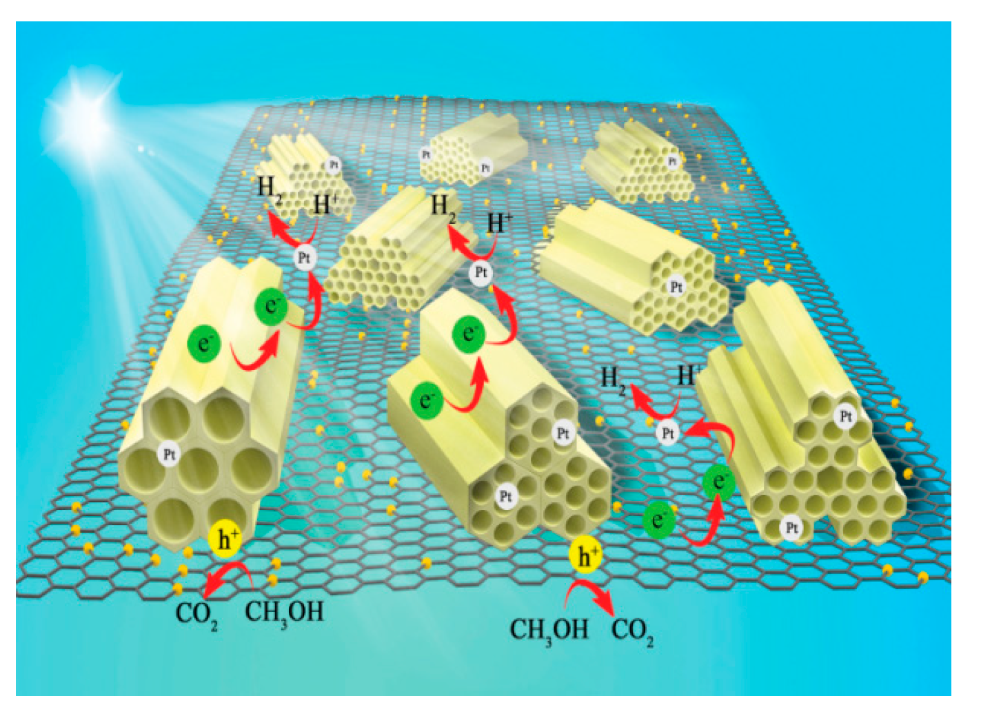 Catalysts 10 00126 g003 Catalysts 10 00126 g003