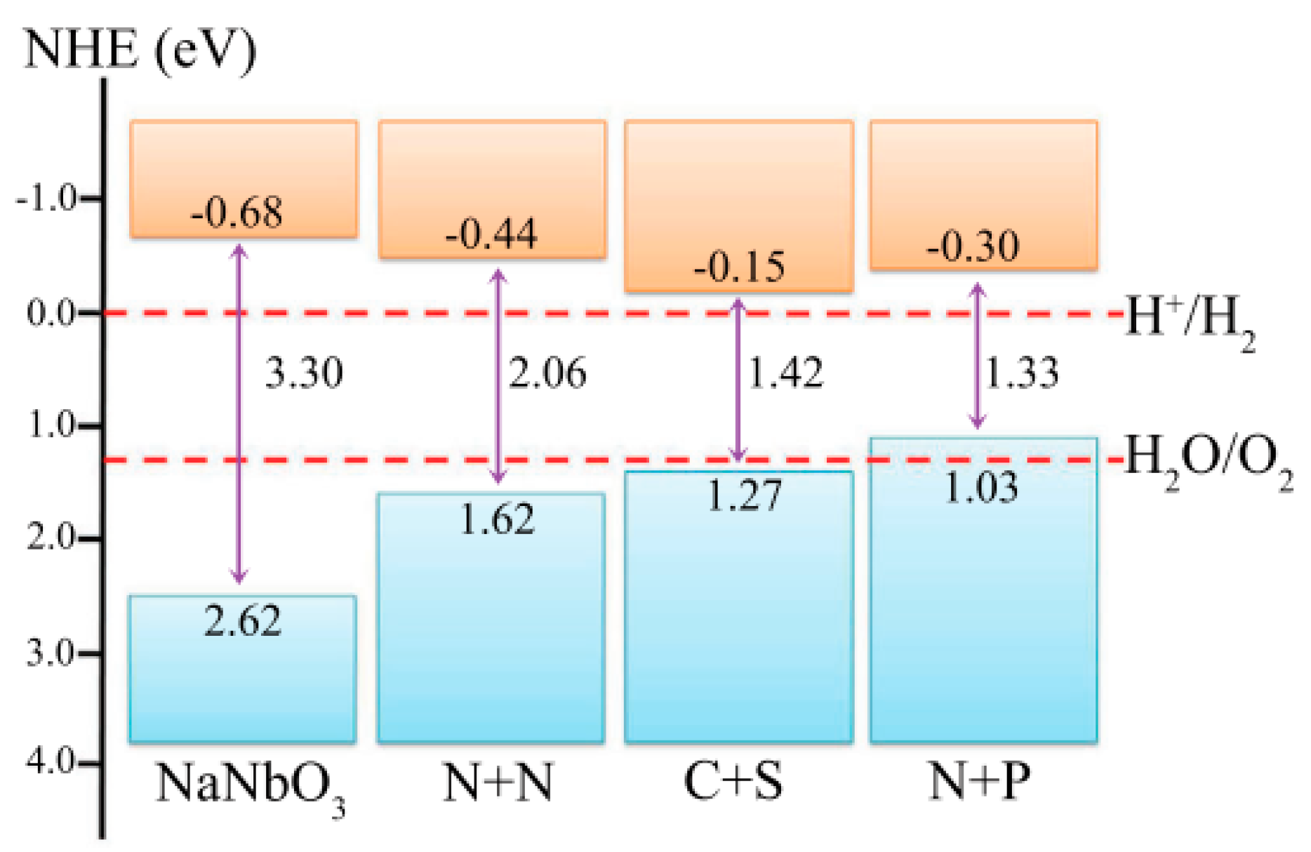 Catalysts 10 00126 g006 Catalysts 10 00126 g006