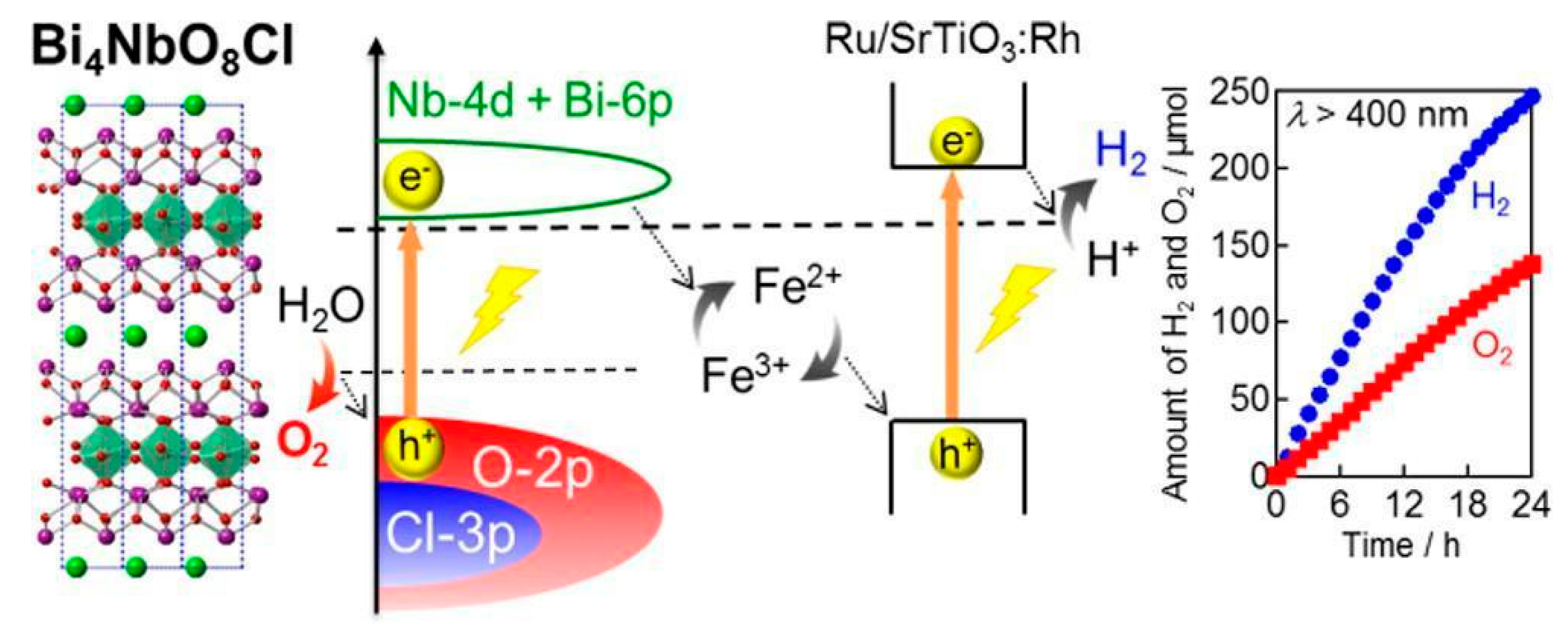 Catalysts 10 00126 g009 Catalysts 10 00126 g009