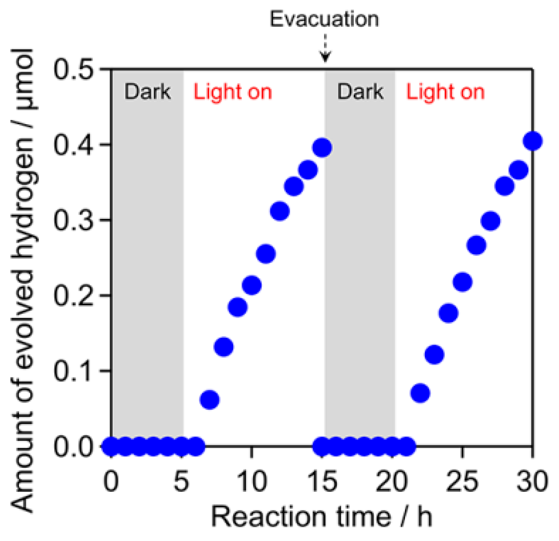 Catalysts 10 00126 g010 Catalysts 10 00126 g010