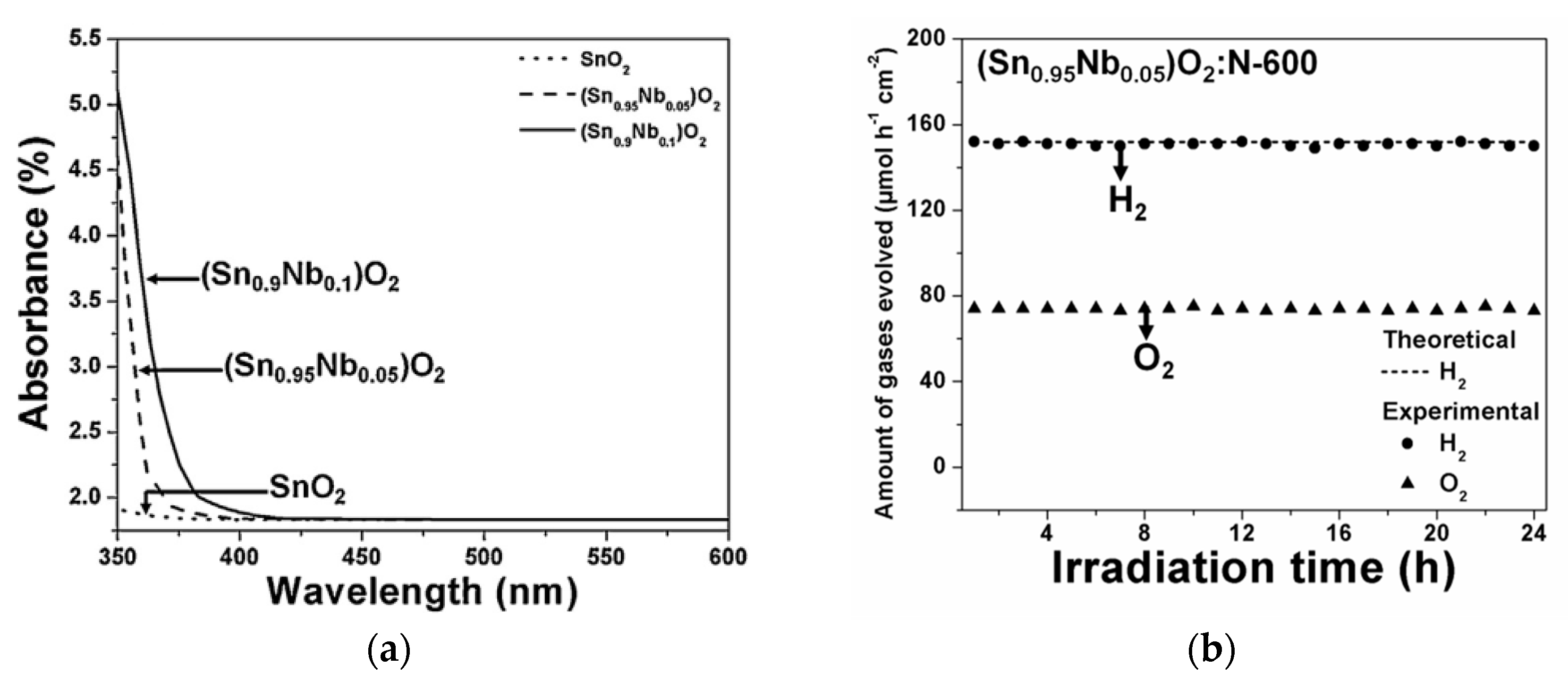 Catalysts 10 00126 g012 Catalysts 10 00126 g012