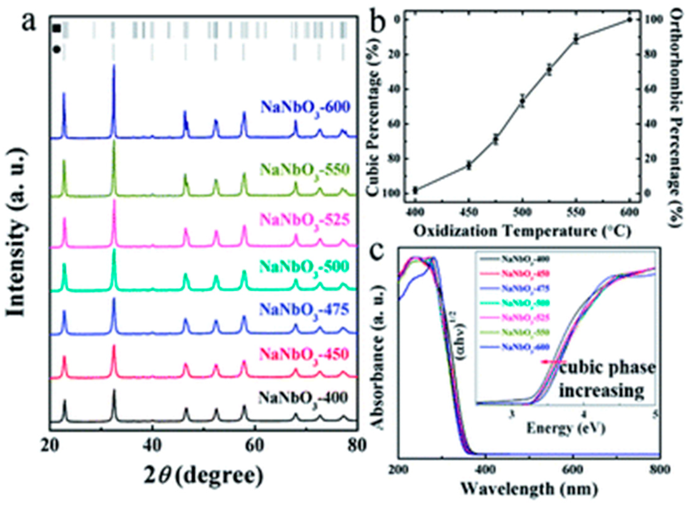 Catalysts 10 00126 g015 Catalysts 10 00126 g015