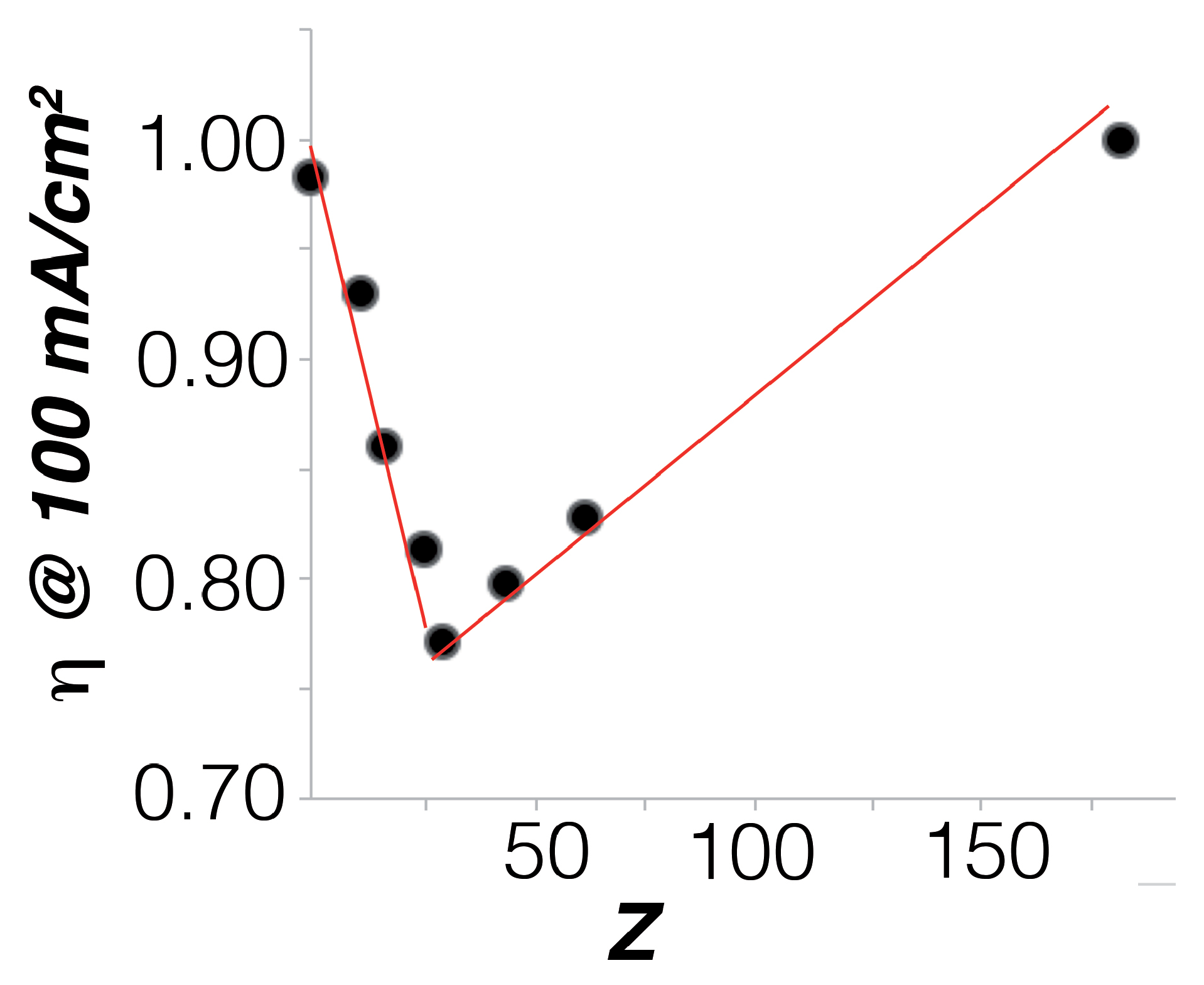 Catalysts 10 00130 g002