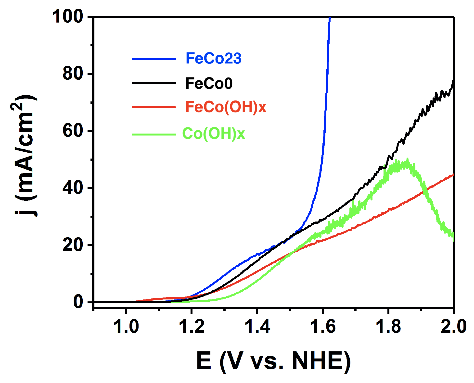Catalysts 10 00130 g003