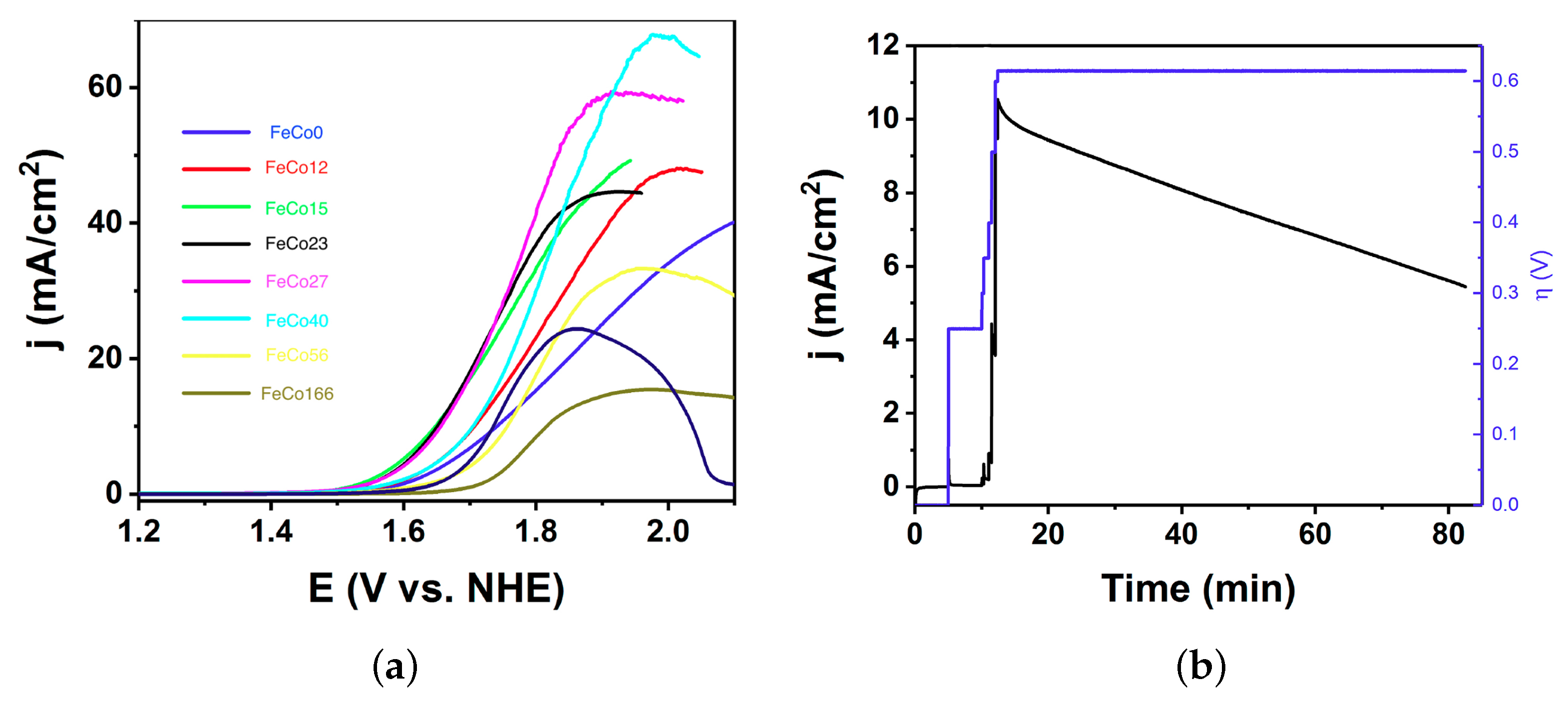 Catalysts 10 00130 g005