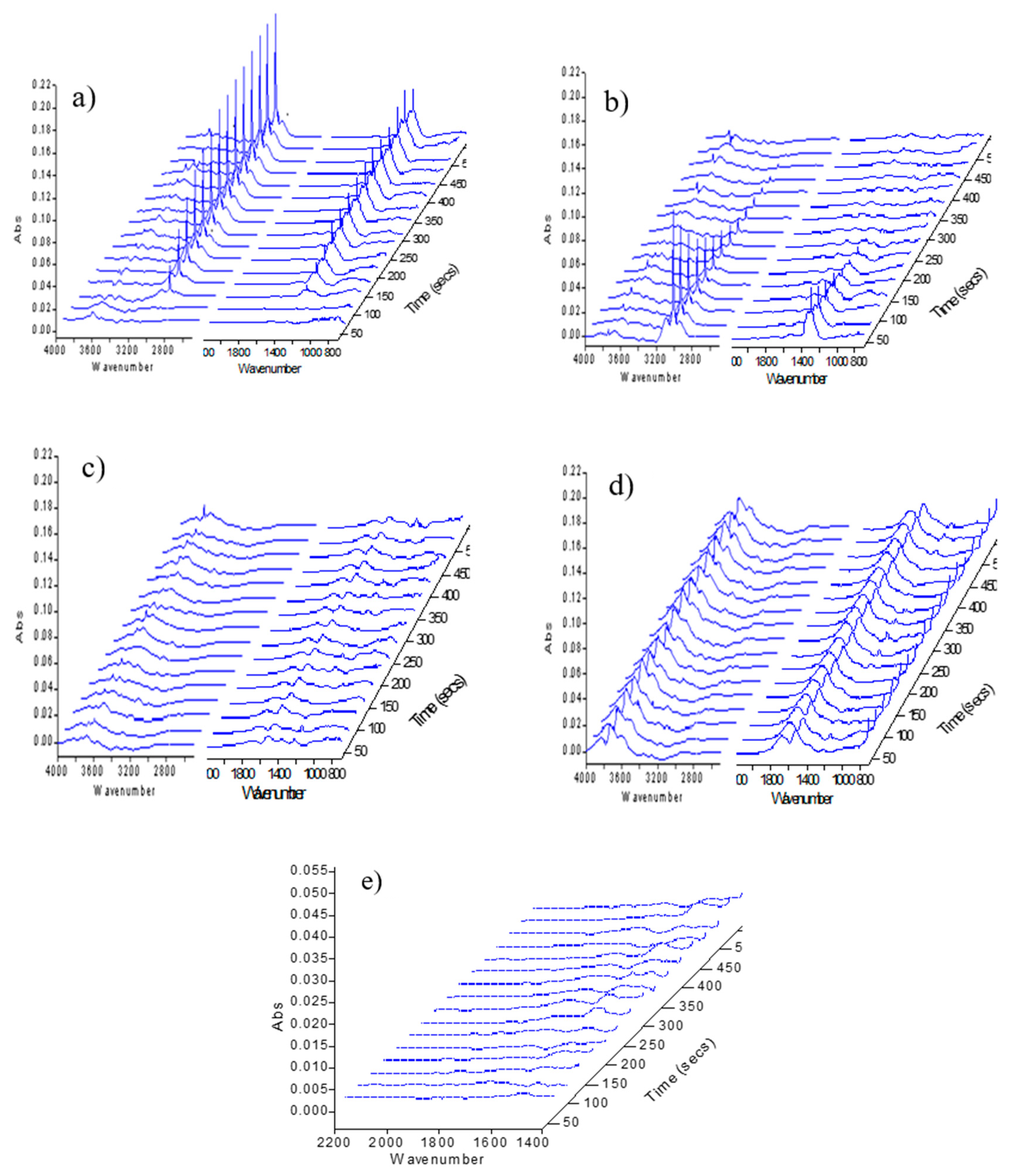 Catalysts 10 00131 g001