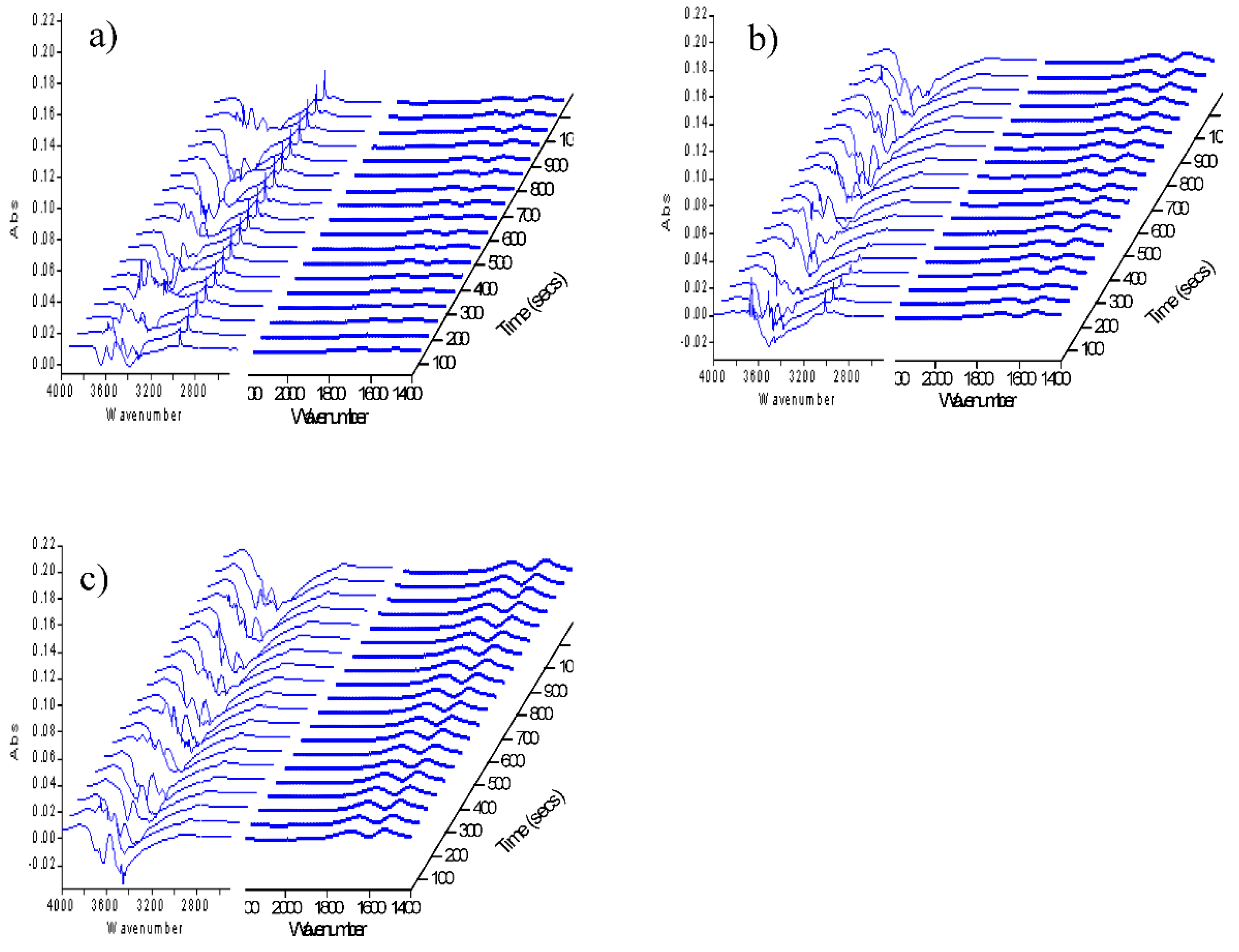 Catalysts 10 00131 g002