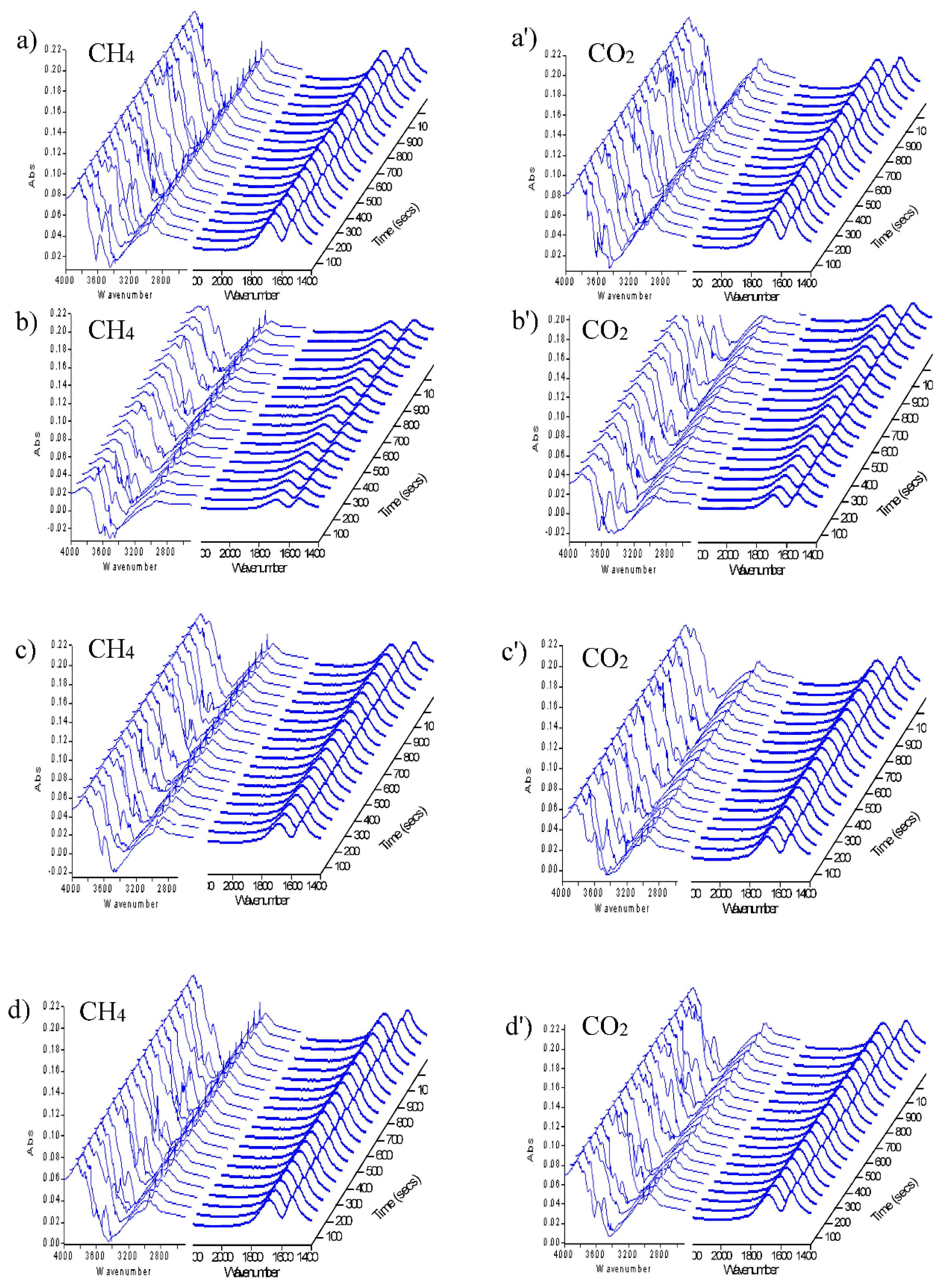 Catalysts 10 00131 g003