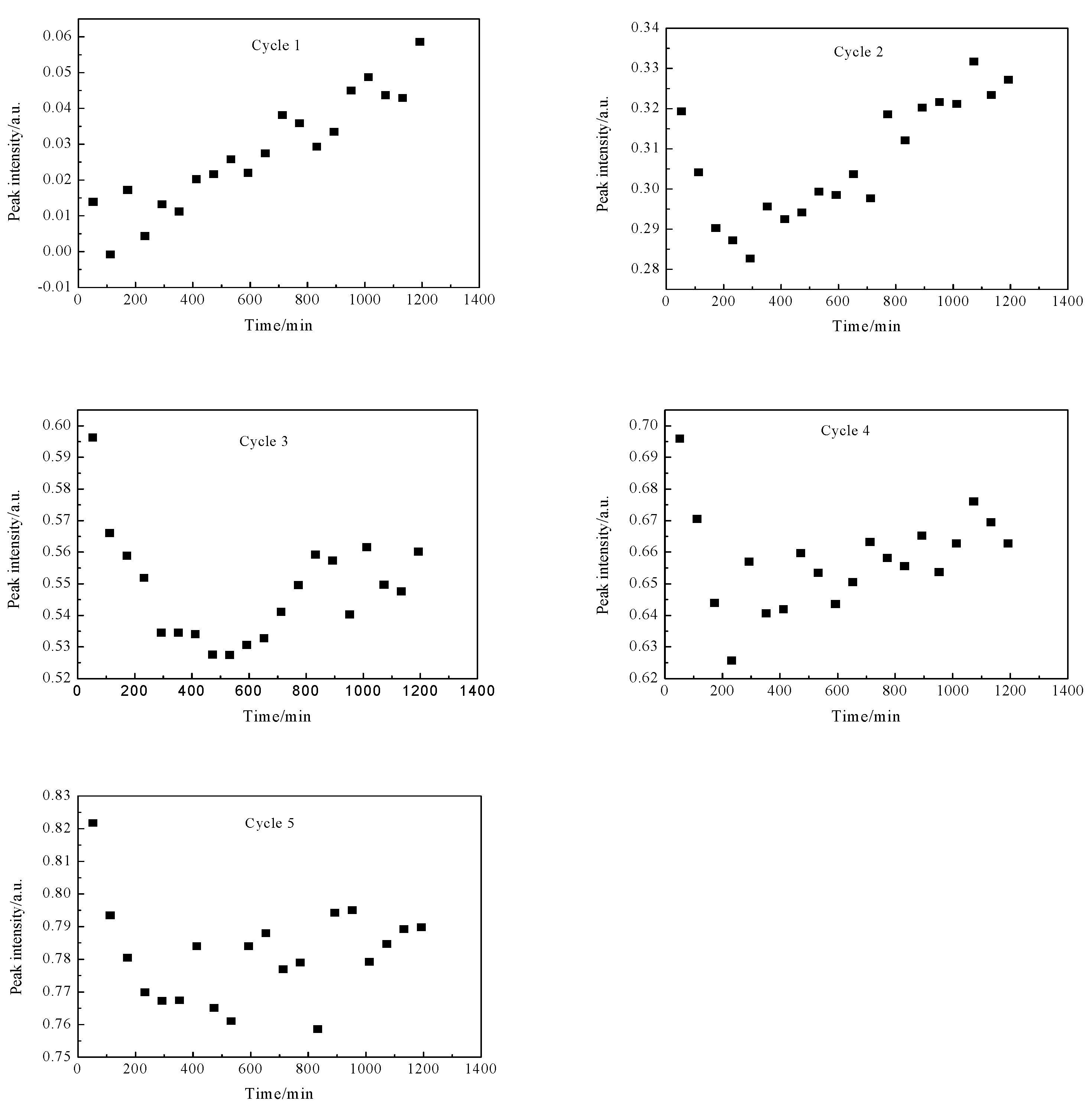 Catalysts 10 00131 g005