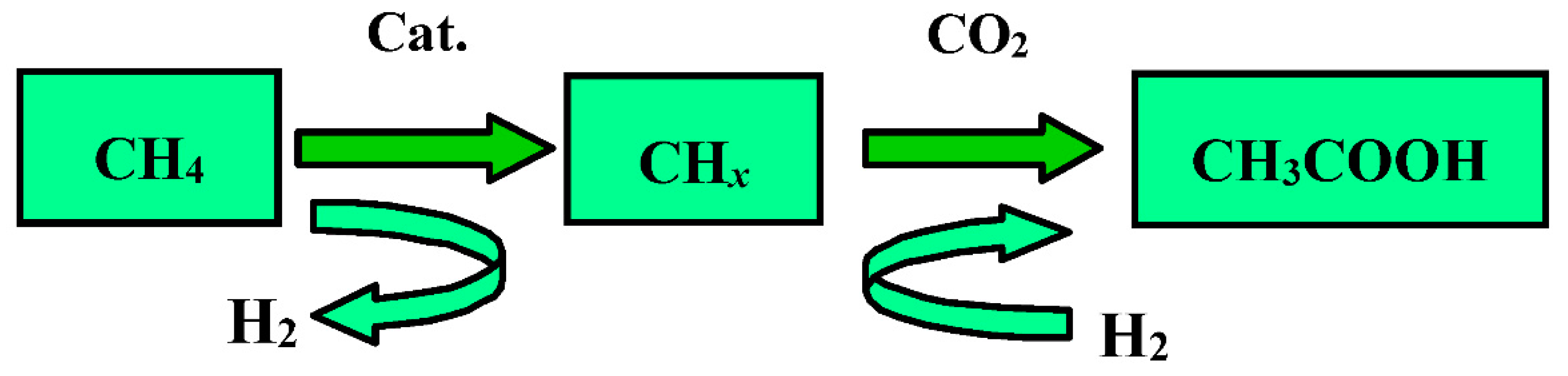 Catalysts 10 00131 sch001