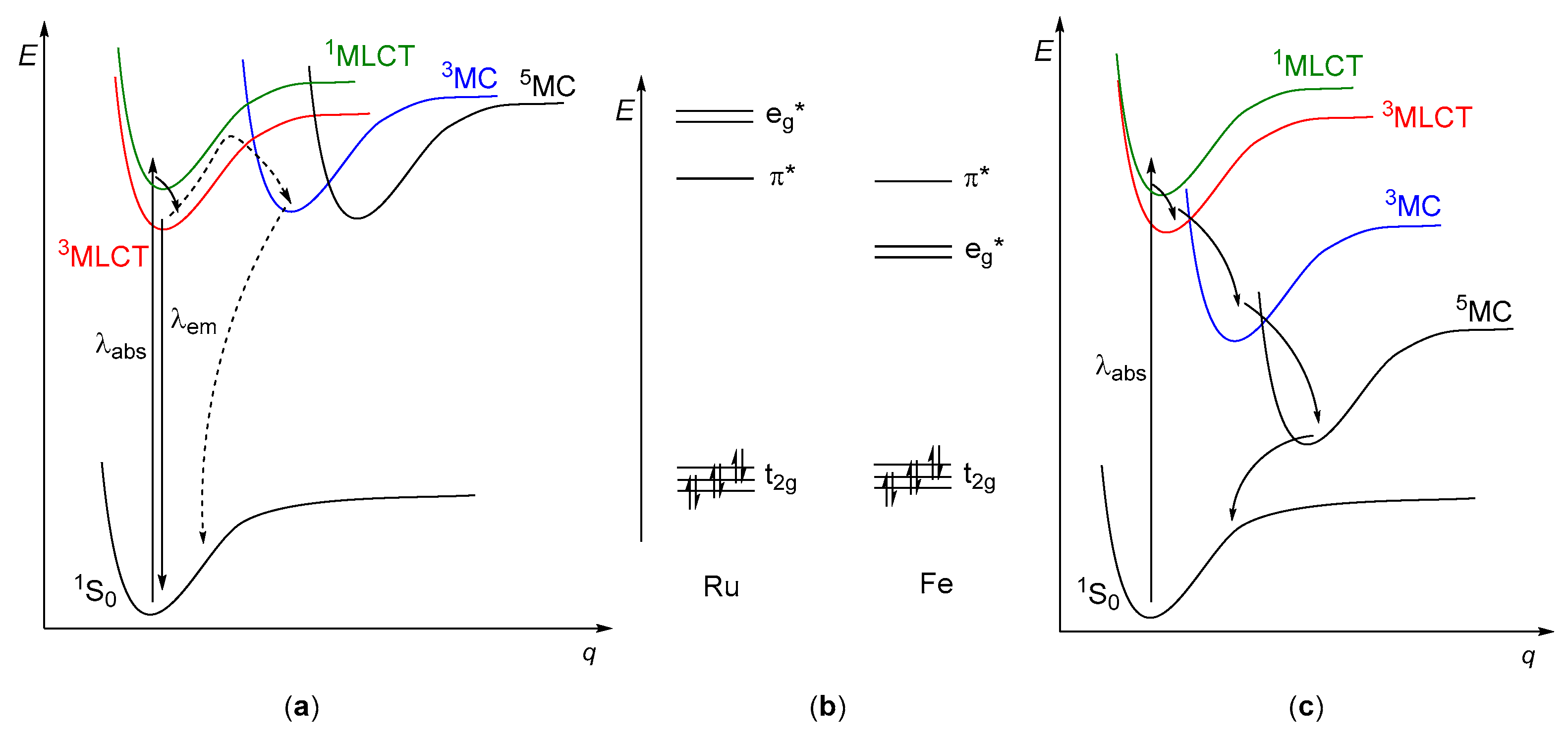 Catalysts 10 00132 g001