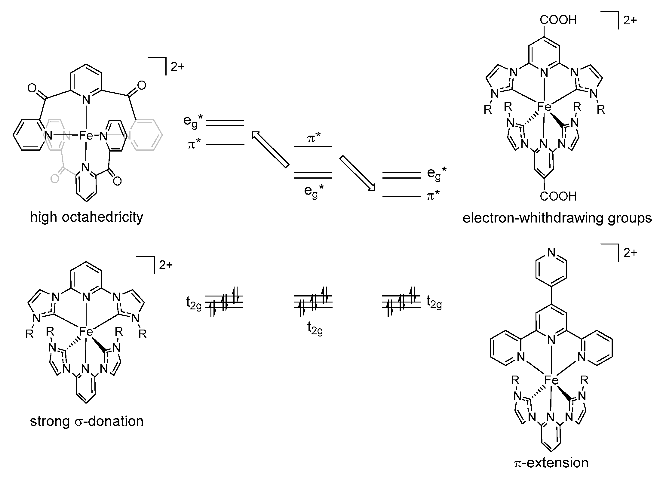 Catalysts 10 00132 g002