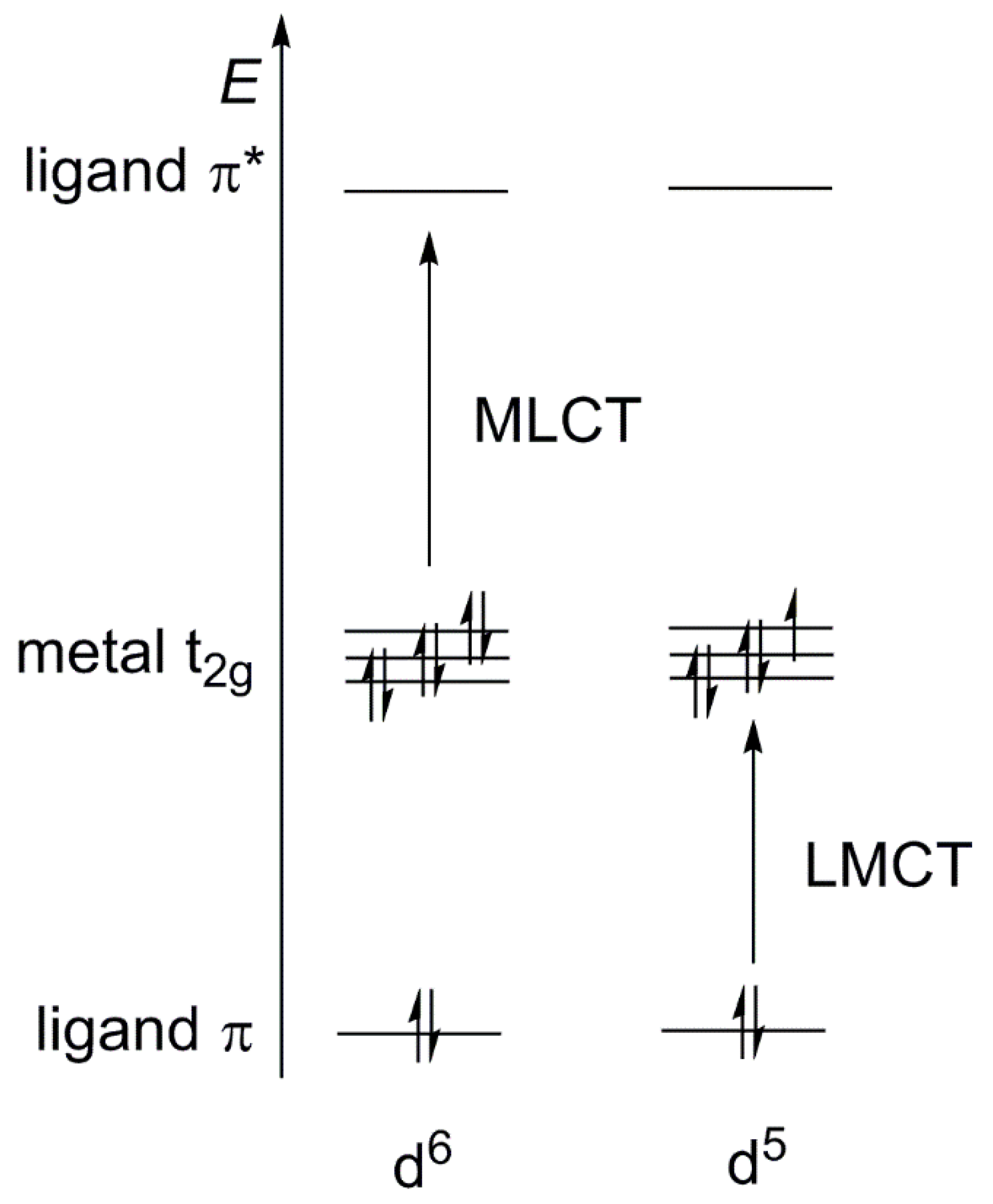 Catalysts 10 00132 g014