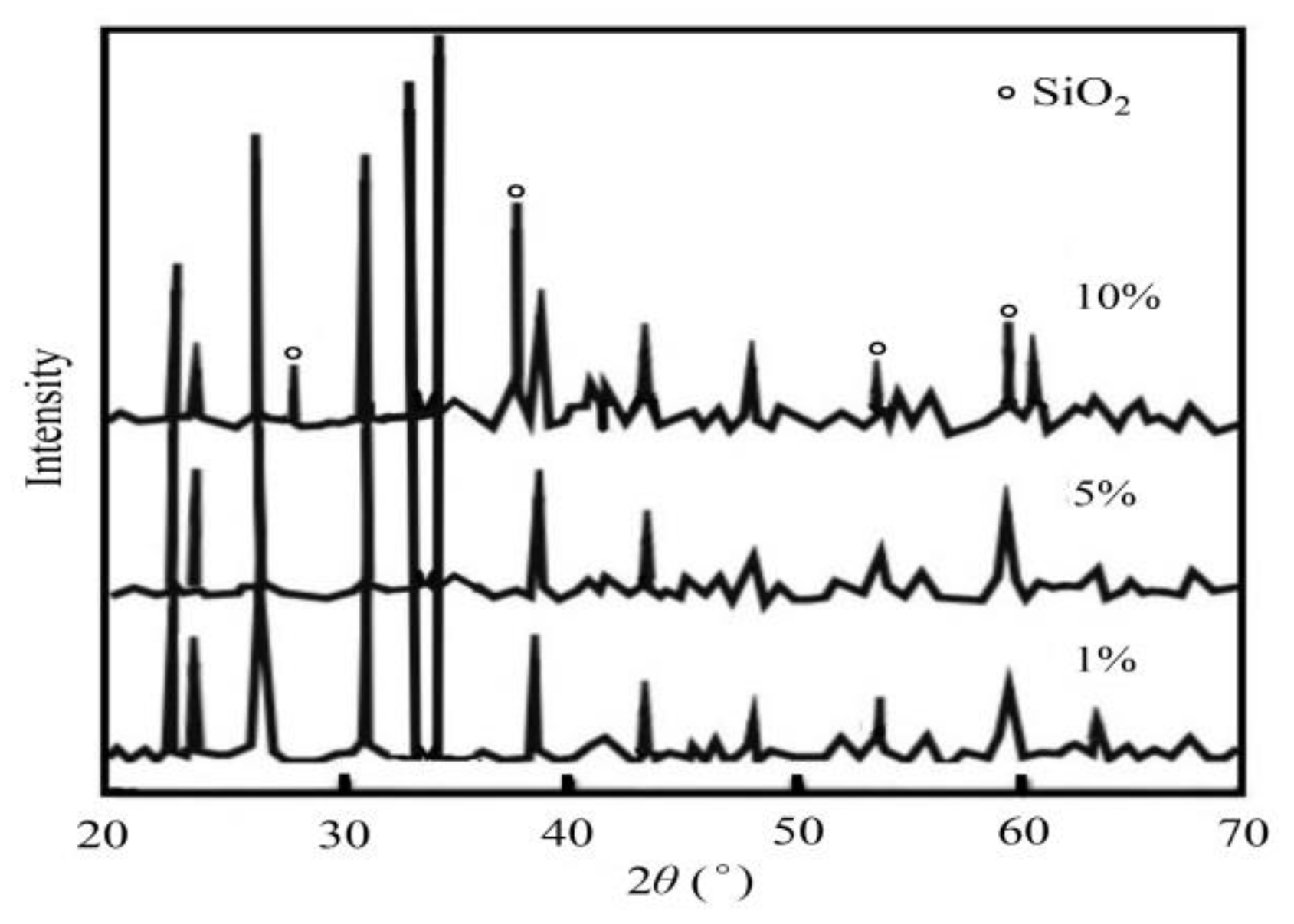 Catalysts 10 00135 g001 Catalysts 10 00135 g001