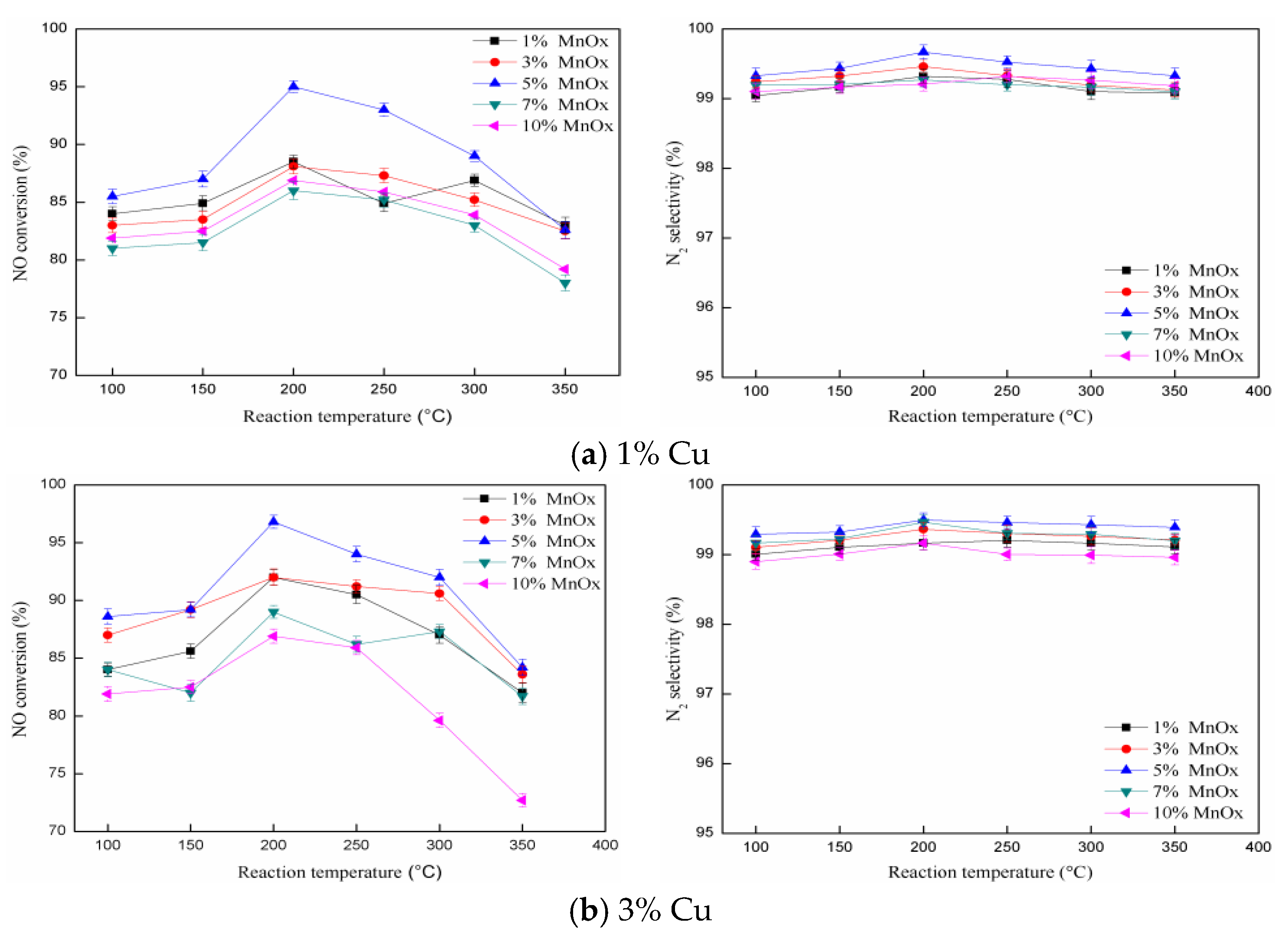 Catalysts 10 00135 g002a Catalysts 10 00135 g002a
