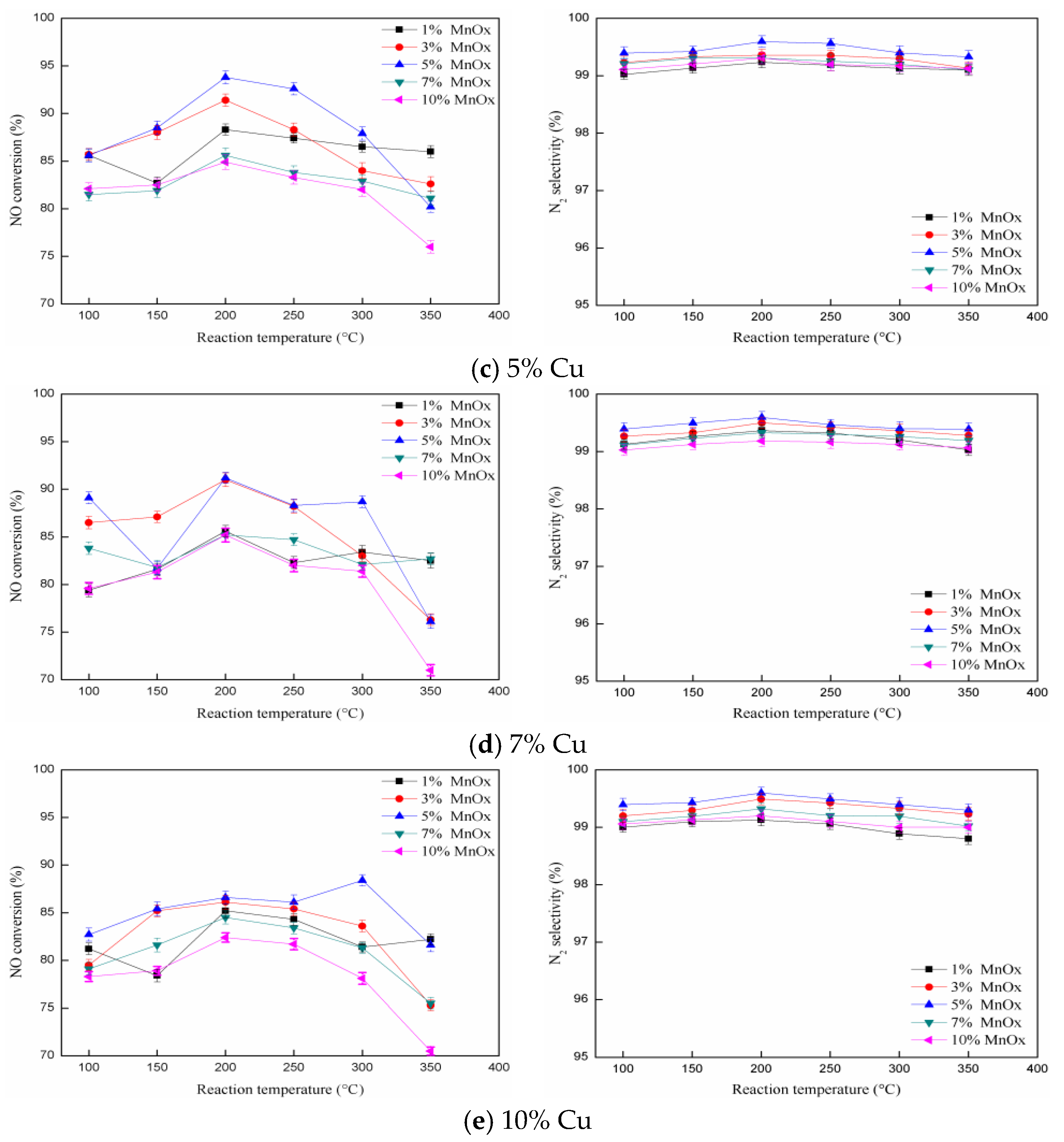 Catalysts 10 00135 g002b Catalysts 10 00135 g002b