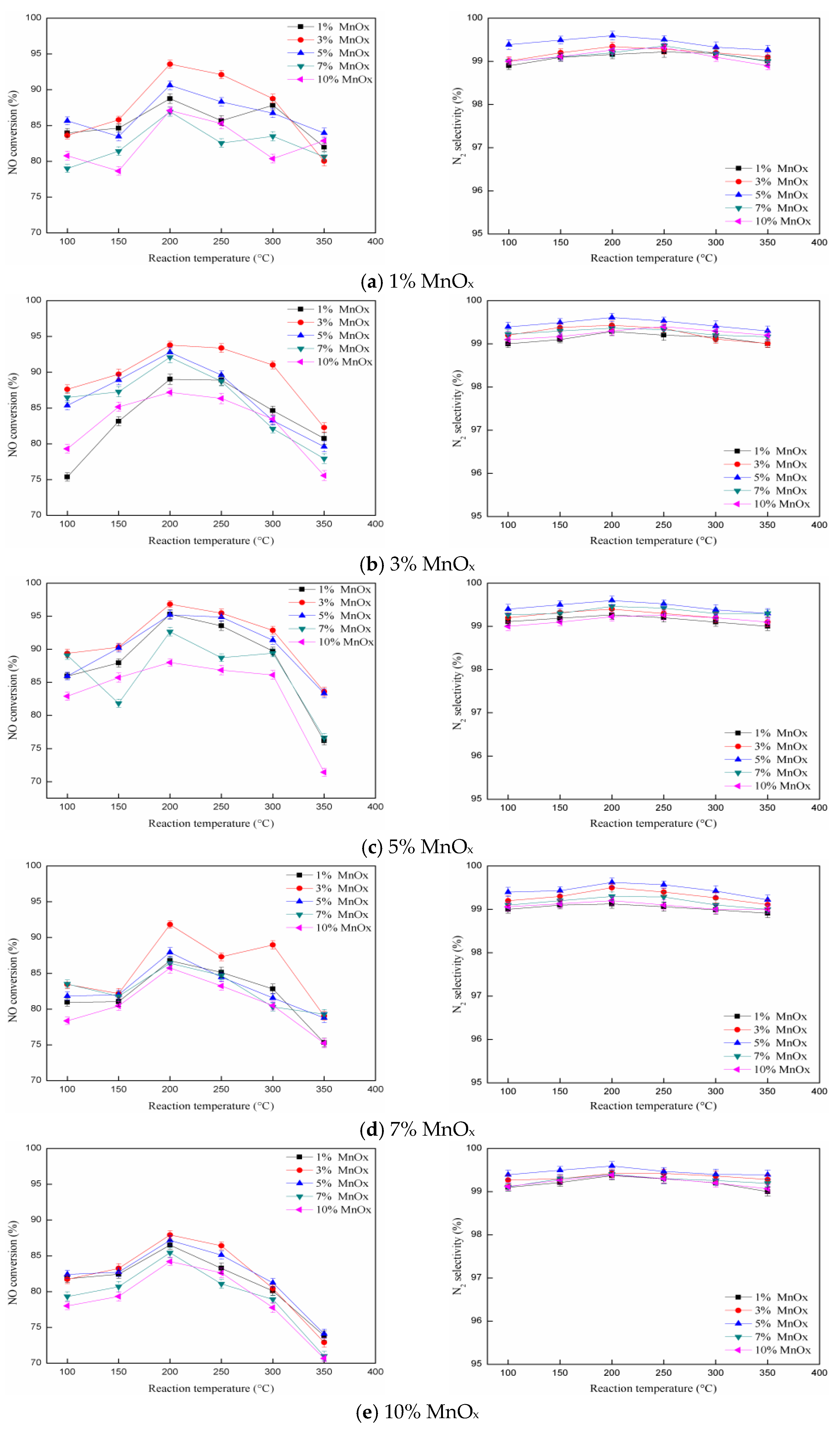 Catalysts 10 00135 g003 Catalysts 10 00135 g003