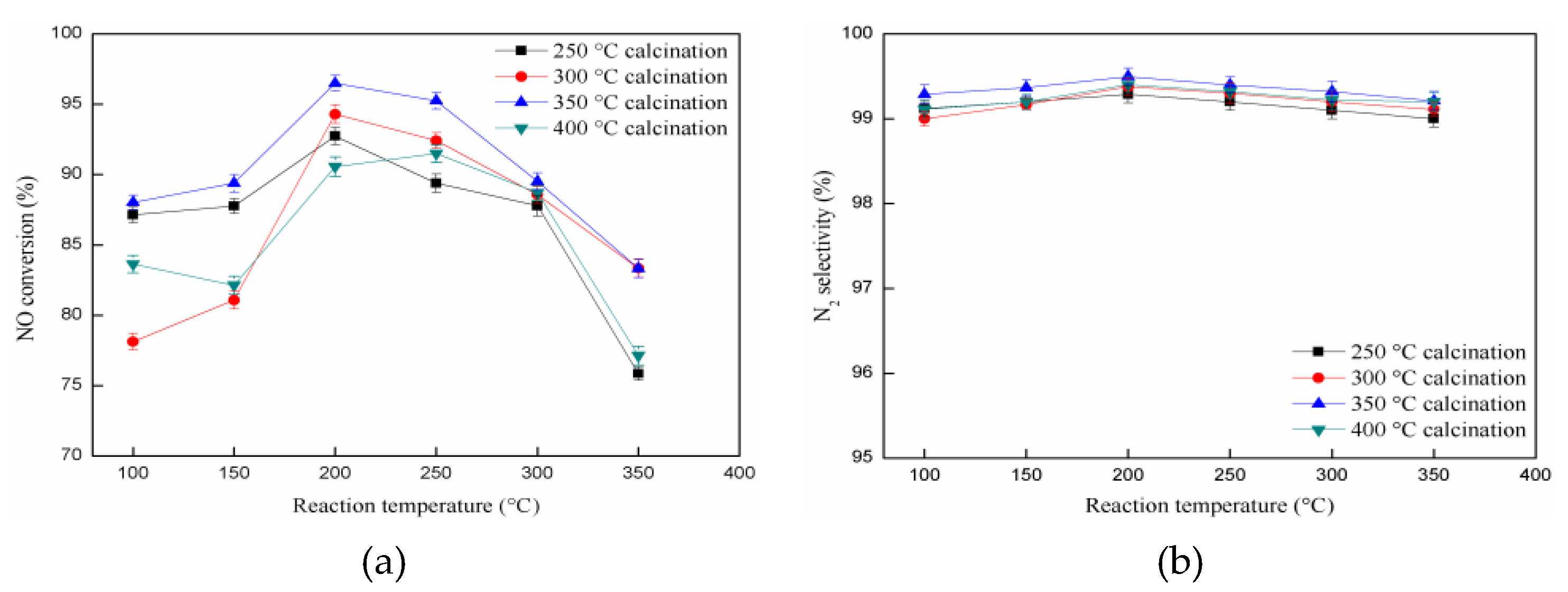 Catalysts 10 00135 g004 Catalysts 10 00135 g004