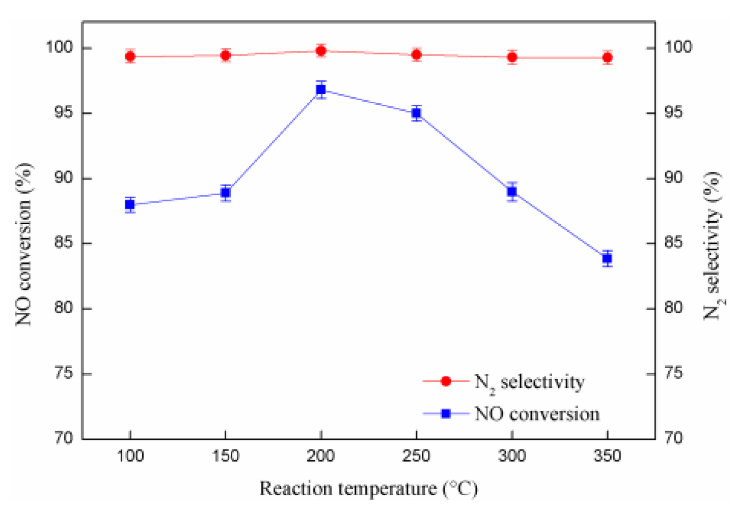 Catalysts 10 00135 g005 Catalysts 10 00135 g005