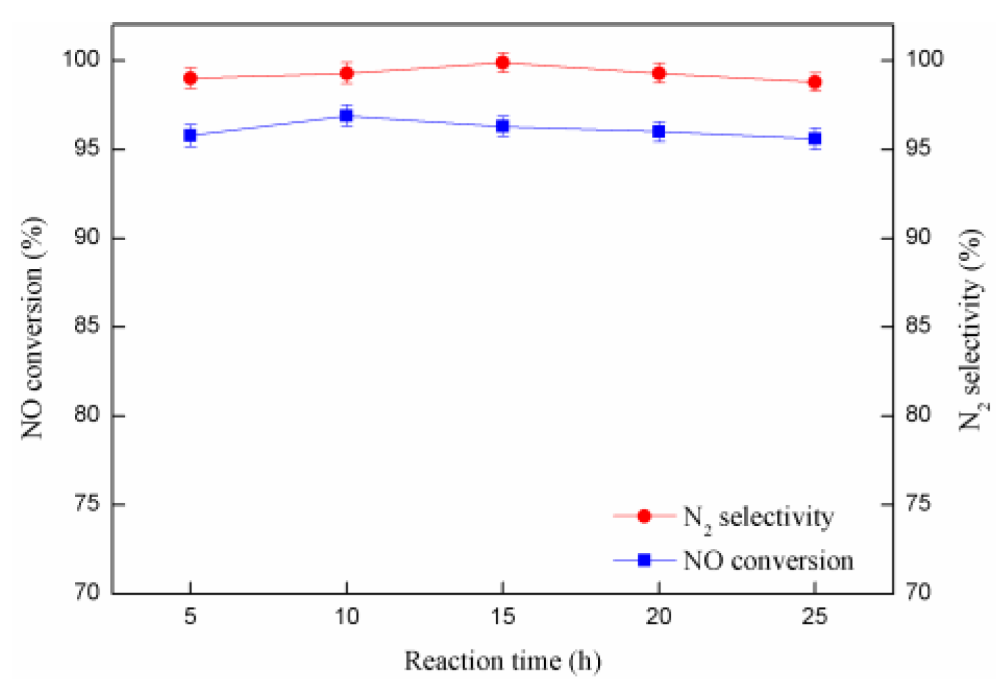 Catalysts 10 00135 g006 Catalysts 10 00135 g006