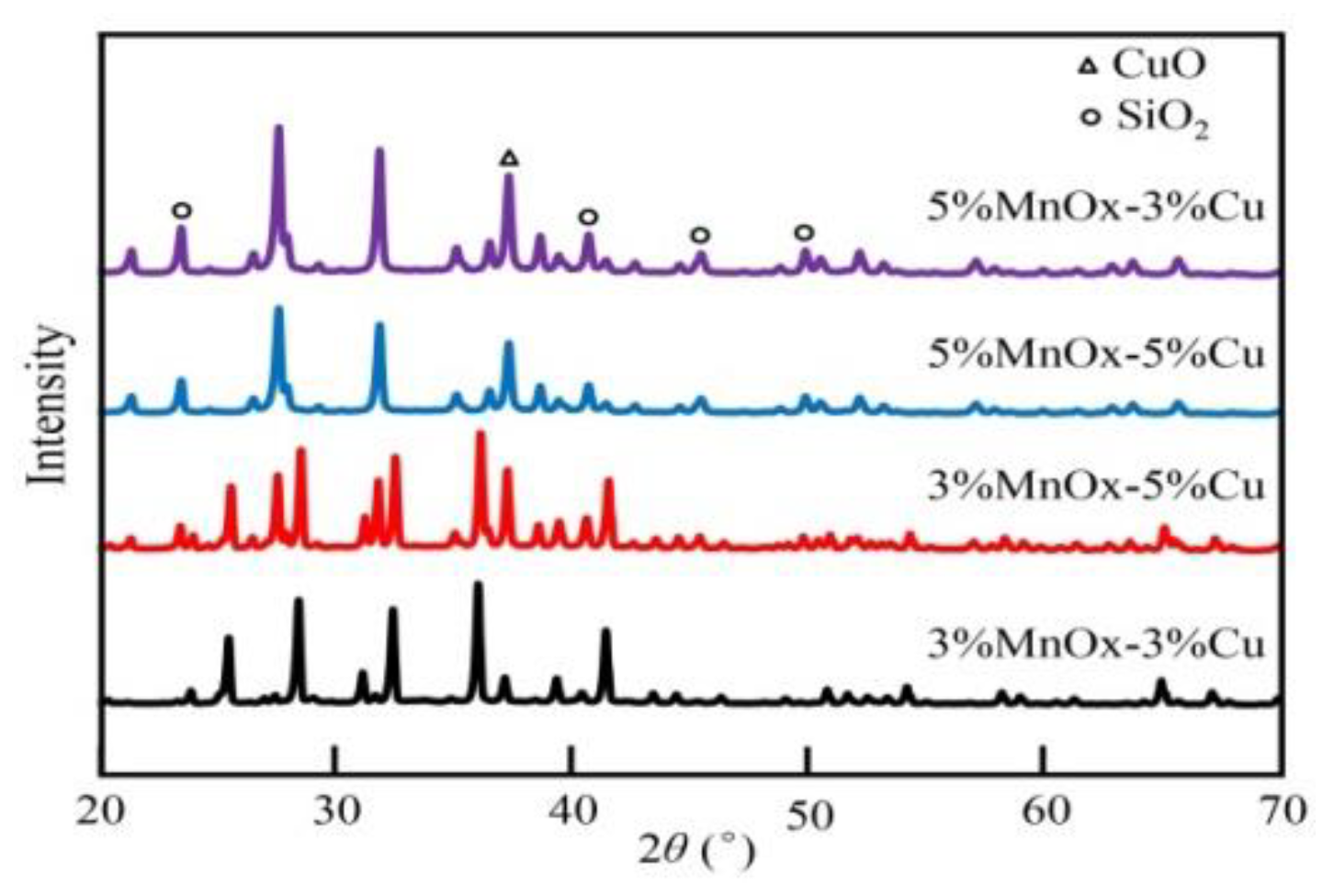 Catalysts 10 00135 g007 Catalysts 10 00135 g007