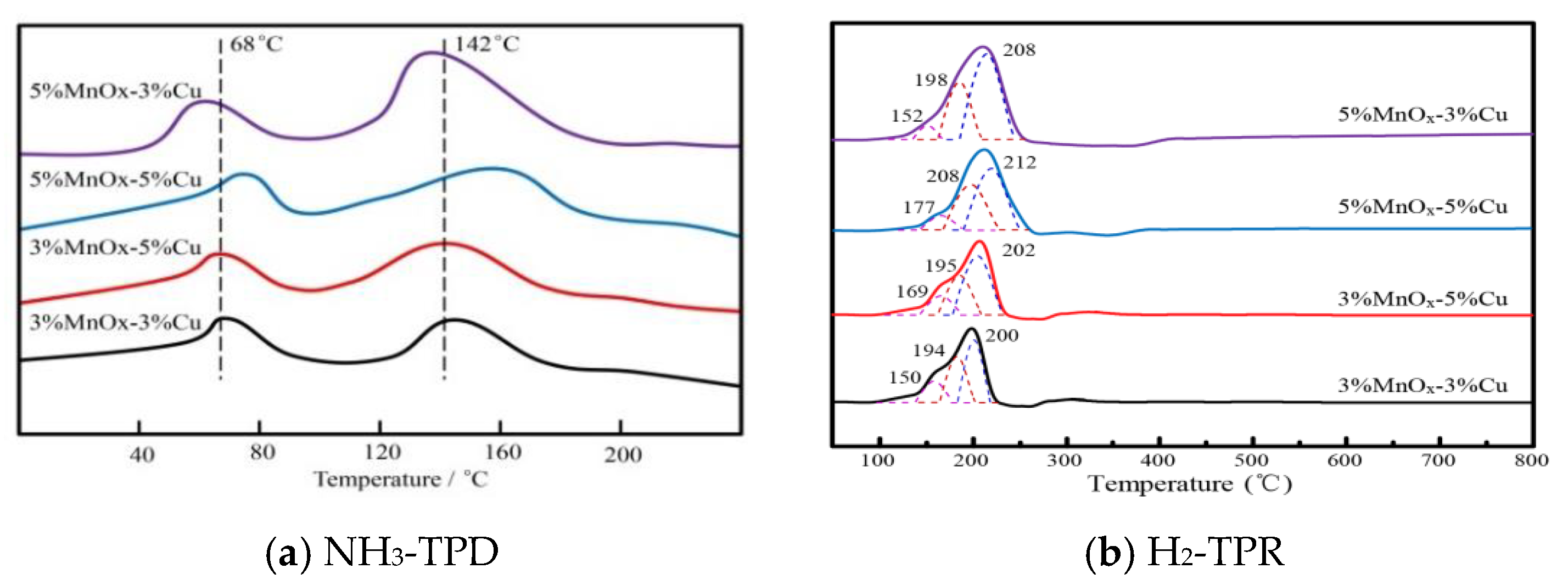 Catalysts 10 00135 g009 Catalysts 10 00135 g009