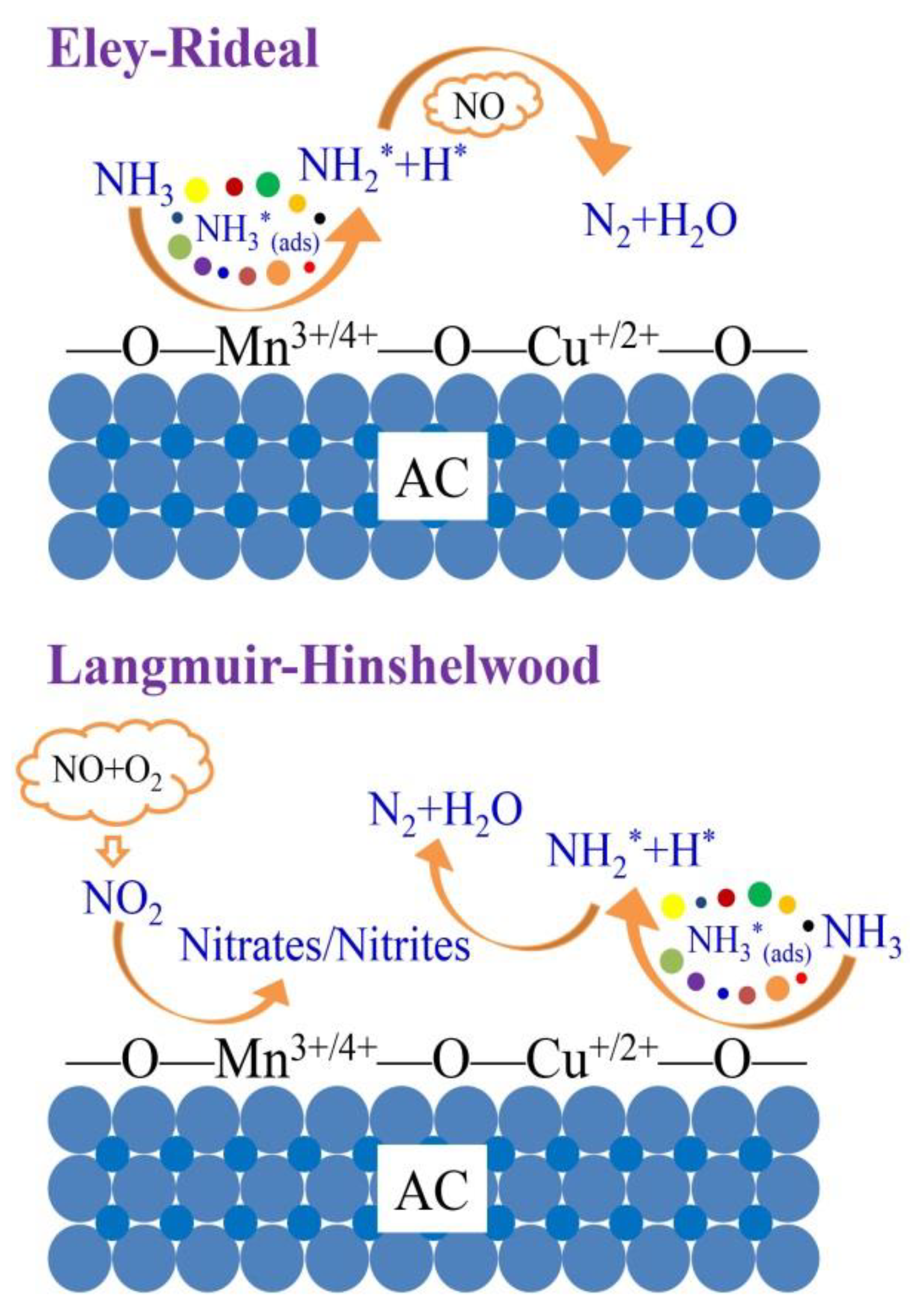 Catalysts 10 00135 g010 Catalysts 10 00135 g010