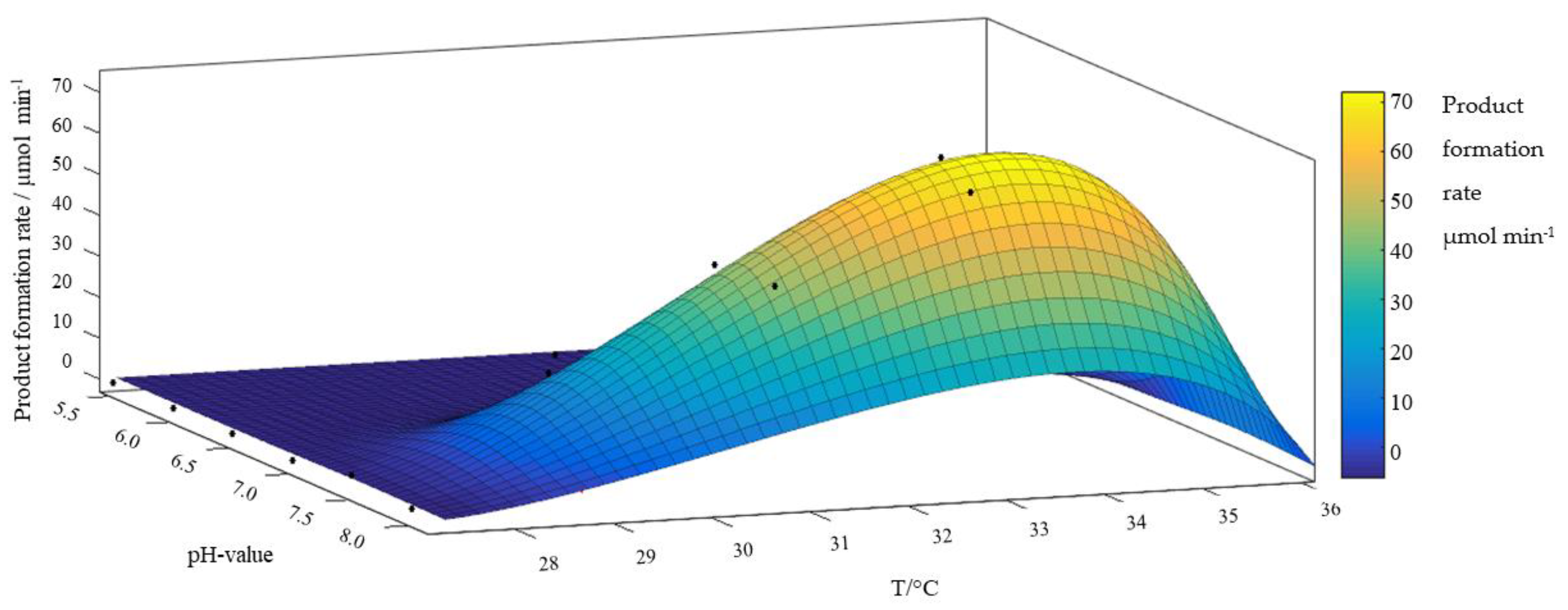 Catalysts 10 00137 g004