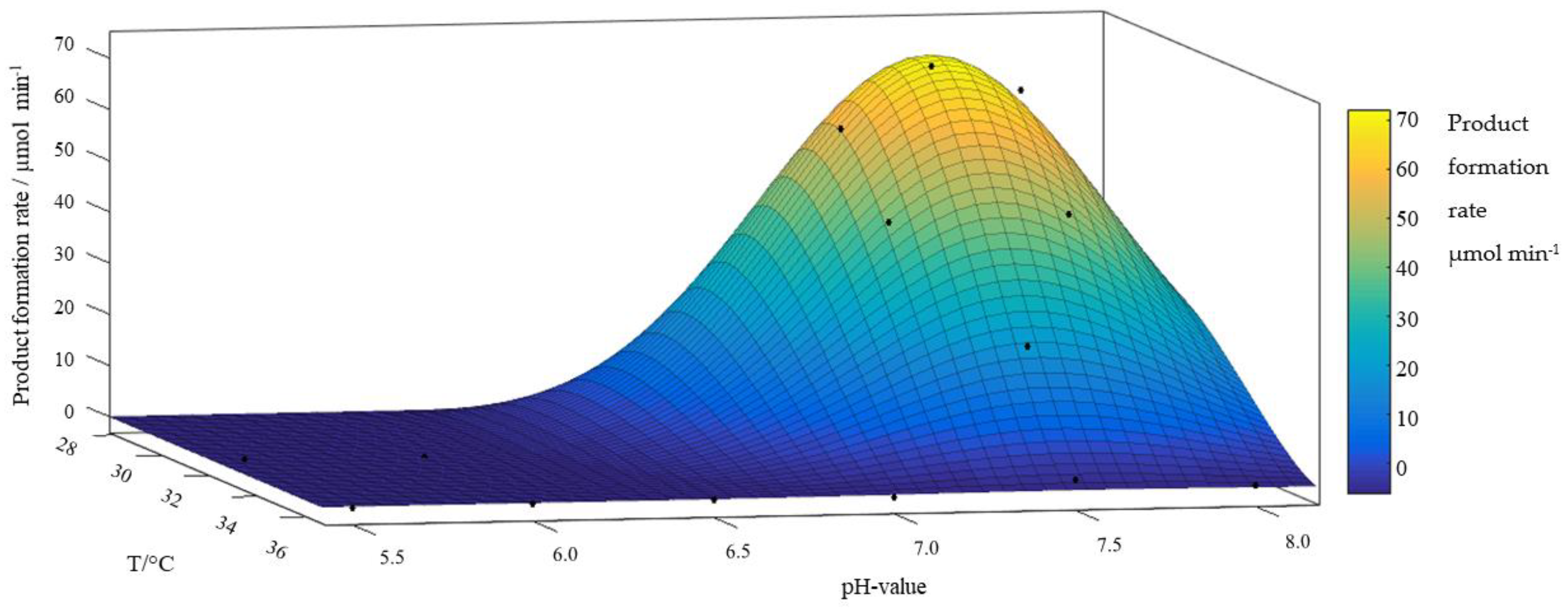 Catalysts 10 00137 g005
