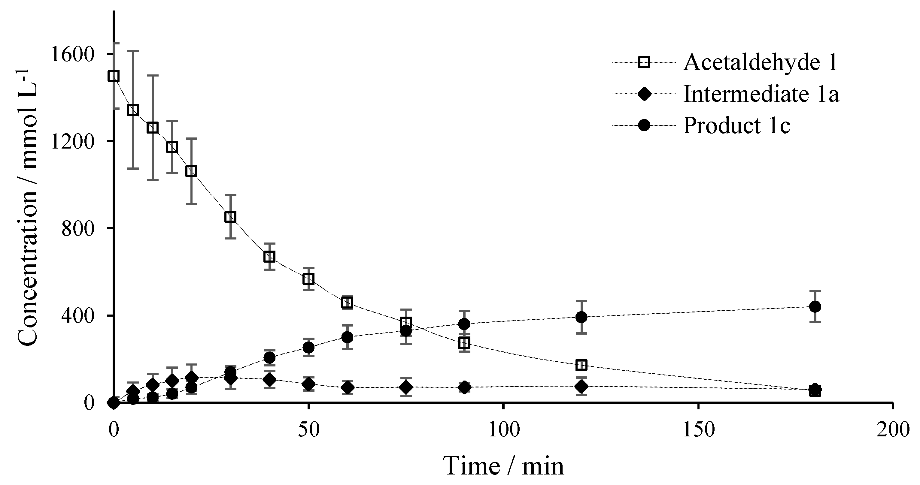 Catalysts 10 00137 g007