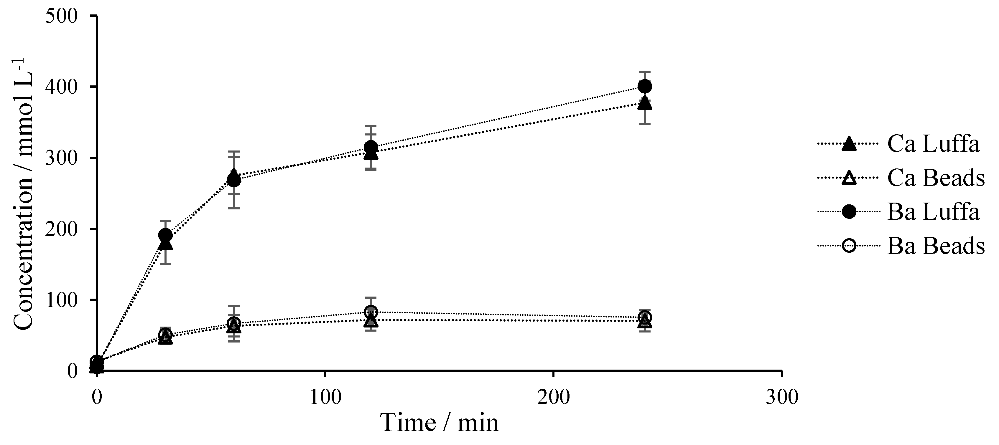 Catalysts 10 00137 g009