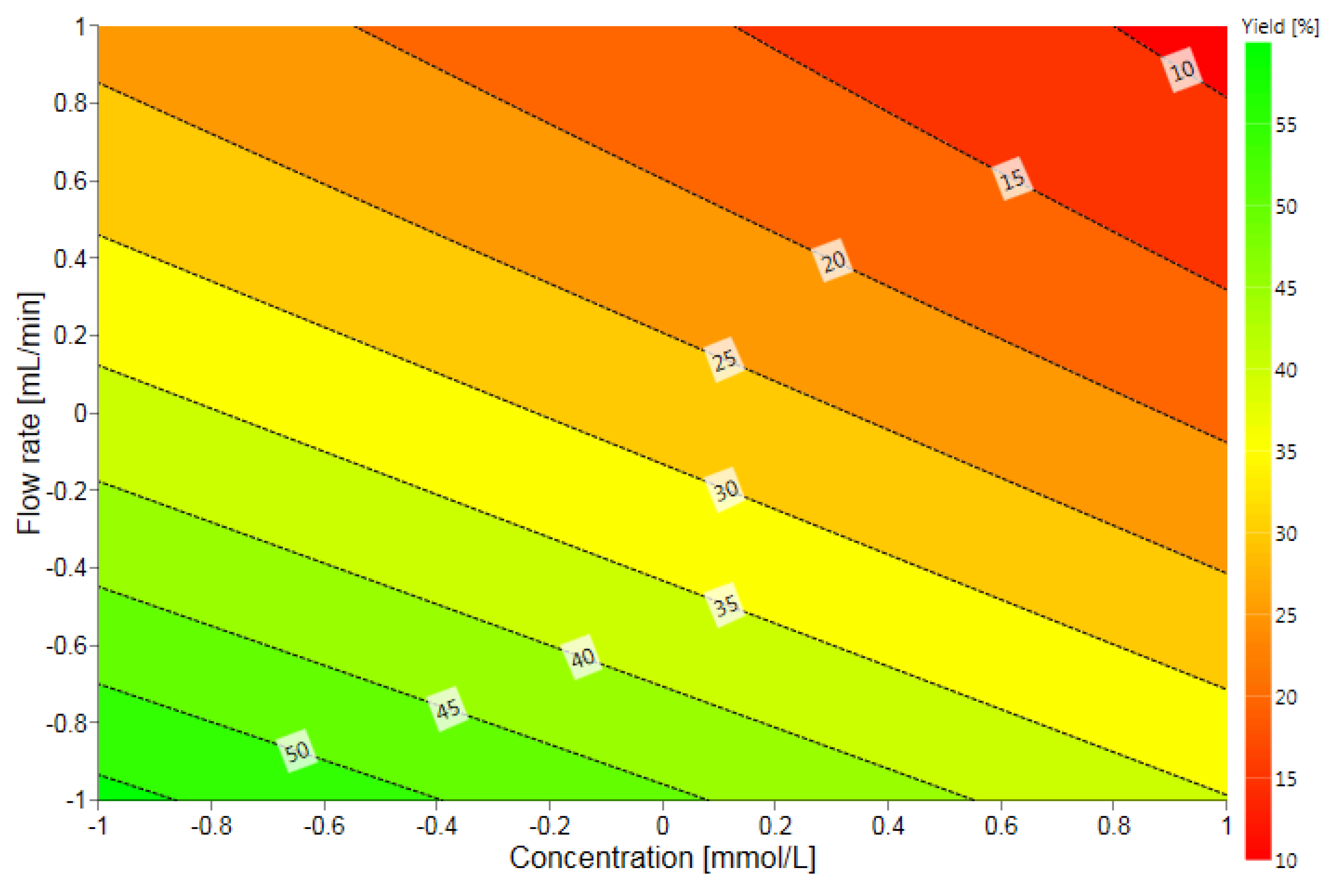 Catalysts 10 00137 g011