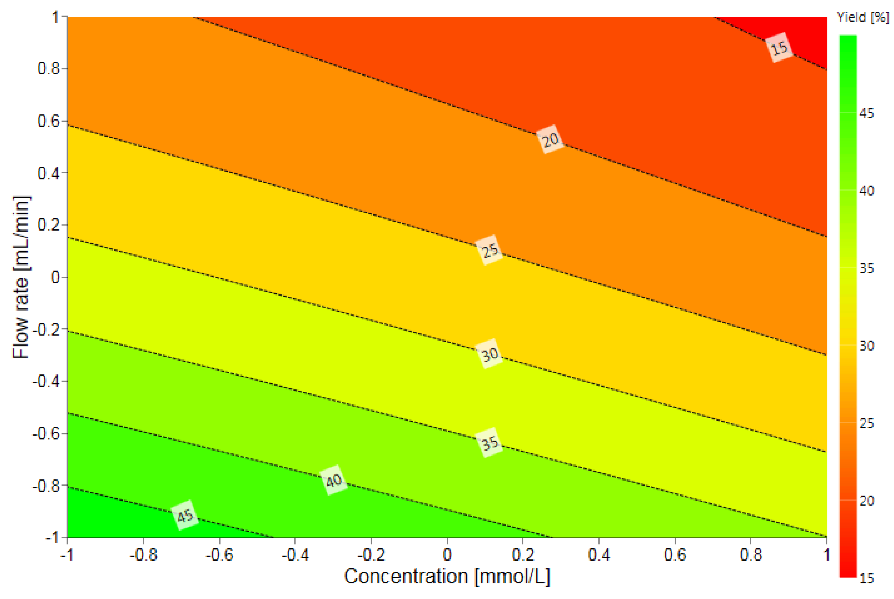 Catalysts 10 00137 g012