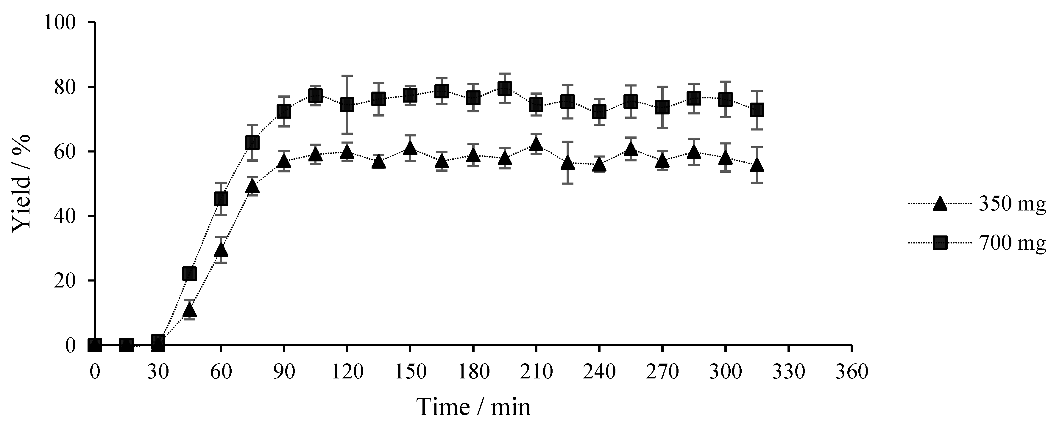 Catalysts 10 00137 g013
