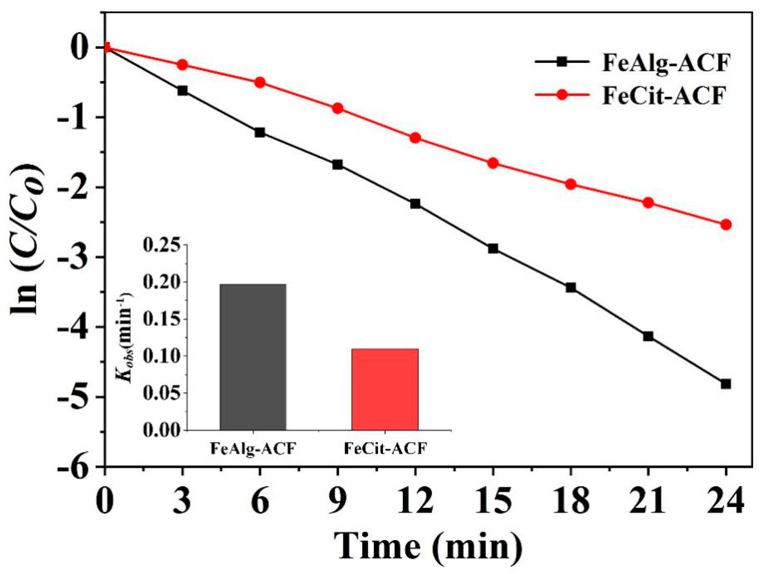 Catalysts 10 00138 g004 Catalysts 10 00138 g004