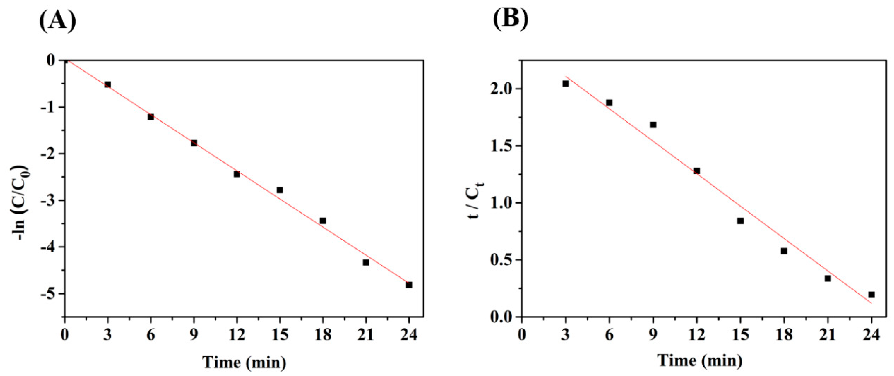 Catalysts 10 00138 g005 Catalysts 10 00138 g005