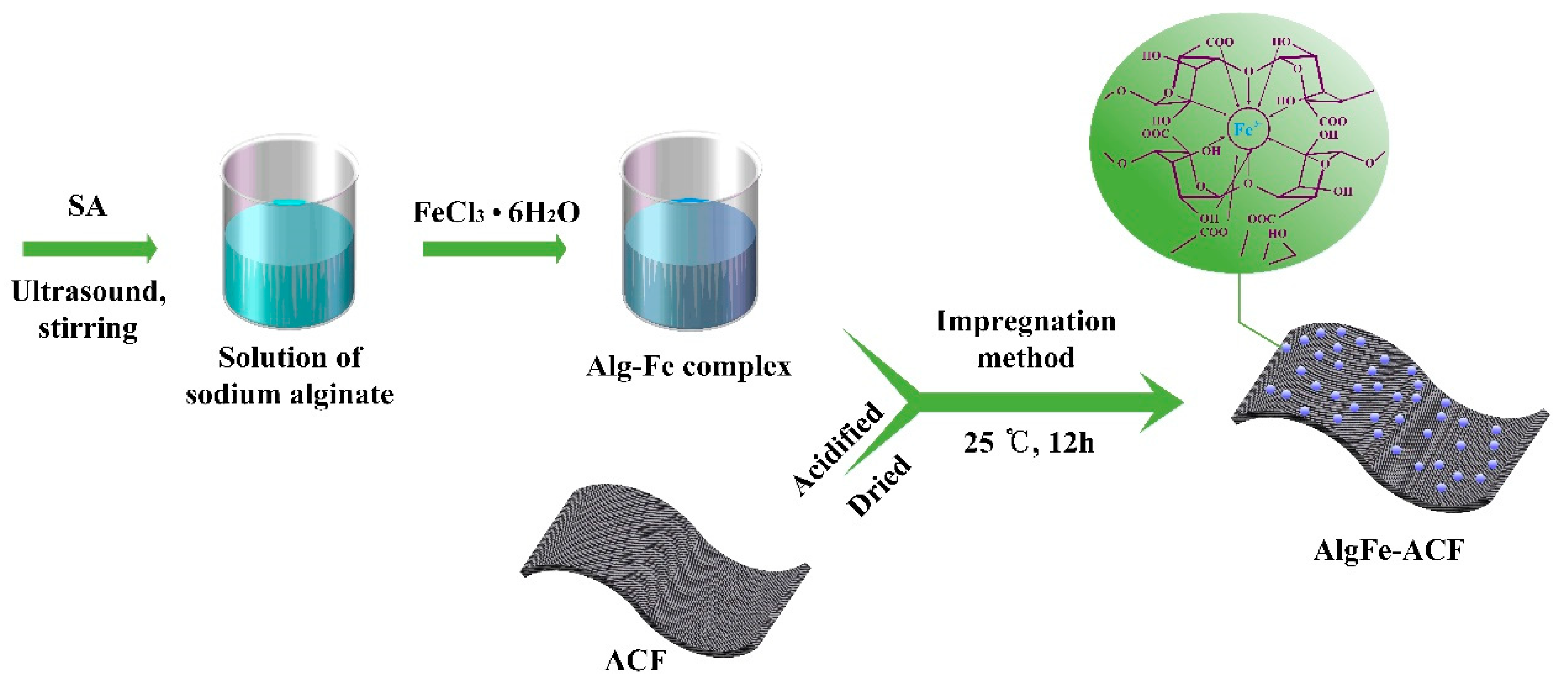 Catalysts 10 00138 g008 Catalysts 10 00138 g008