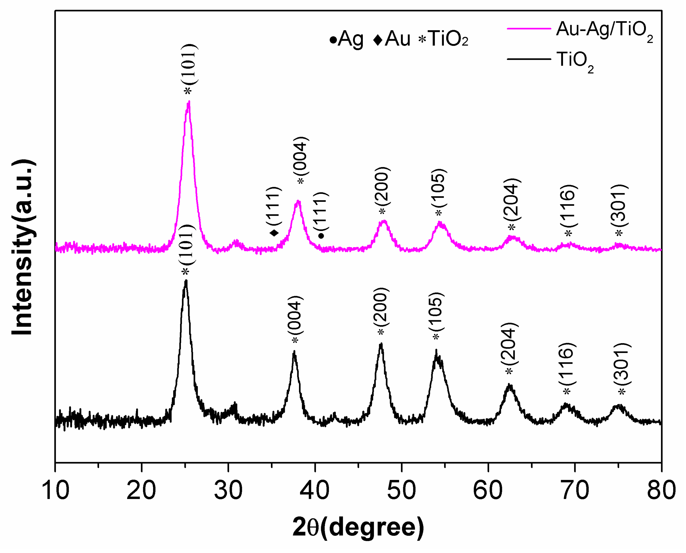 Catalysts 10 00139 g001 Catalysts 10 00139 g001