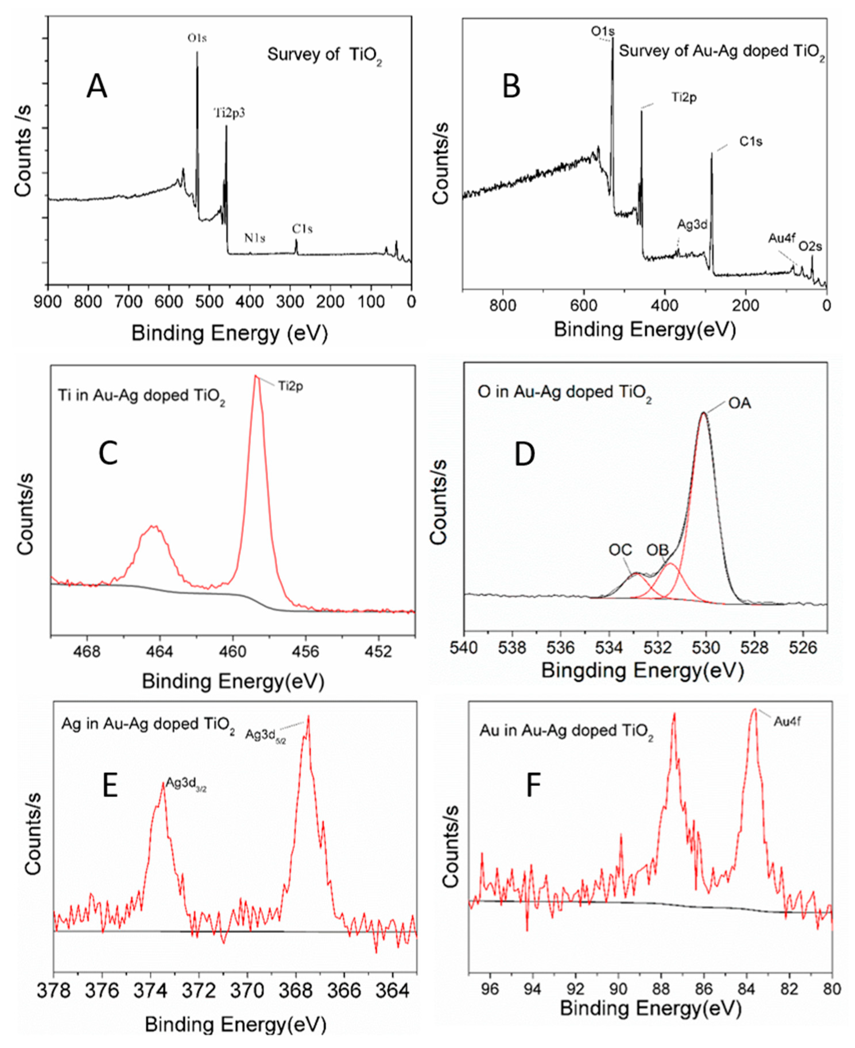 Catalysts 10 00139 g004 Catalysts 10 00139 g004