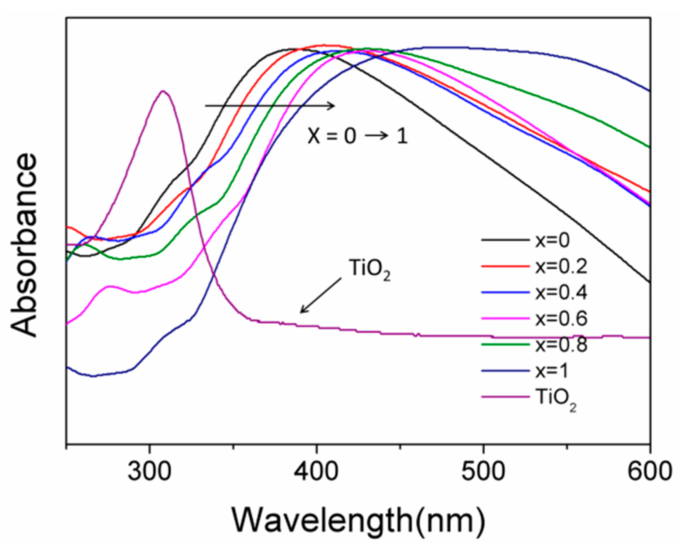 Catalysts 10 00139 g005 Catalysts 10 00139 g005