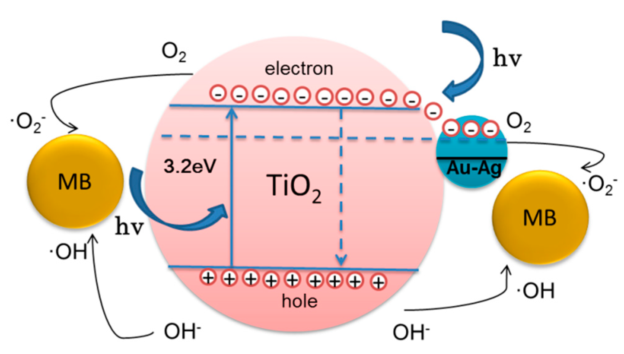 Catalysts 10 00139 g008 Catalysts 10 00139 g008
