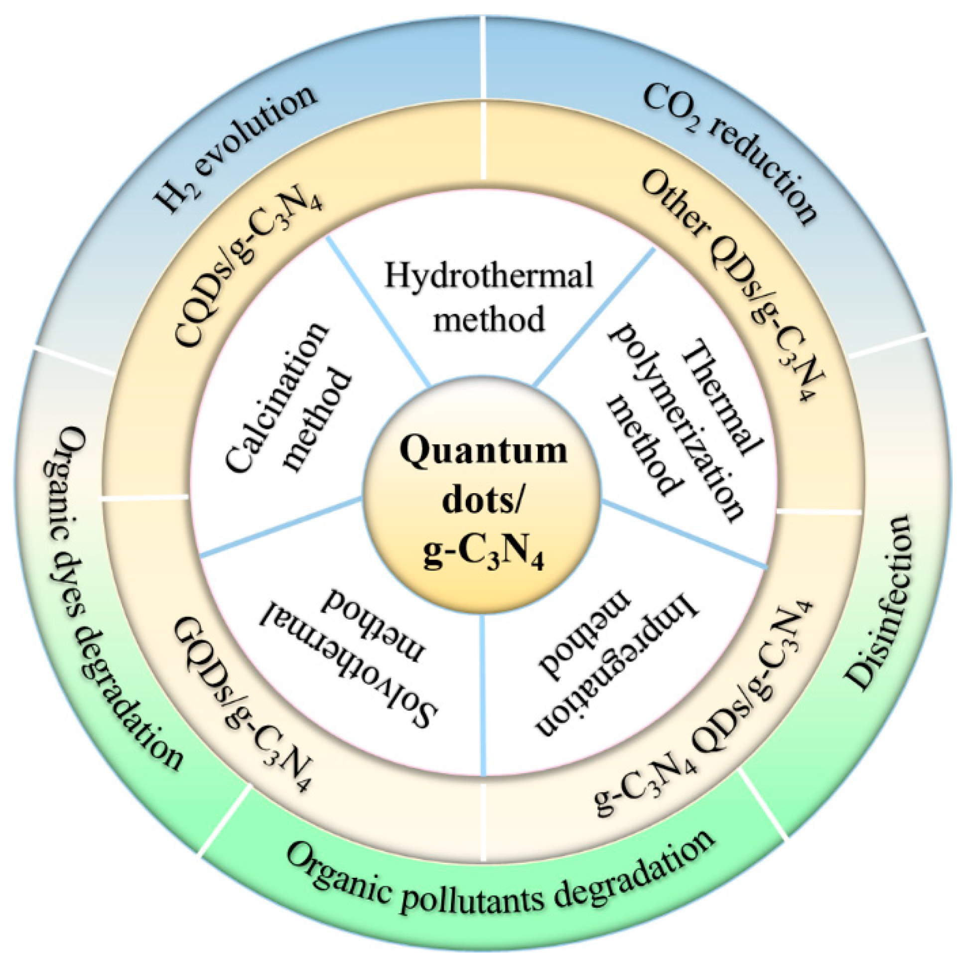 Catalysts 10 00142 g001