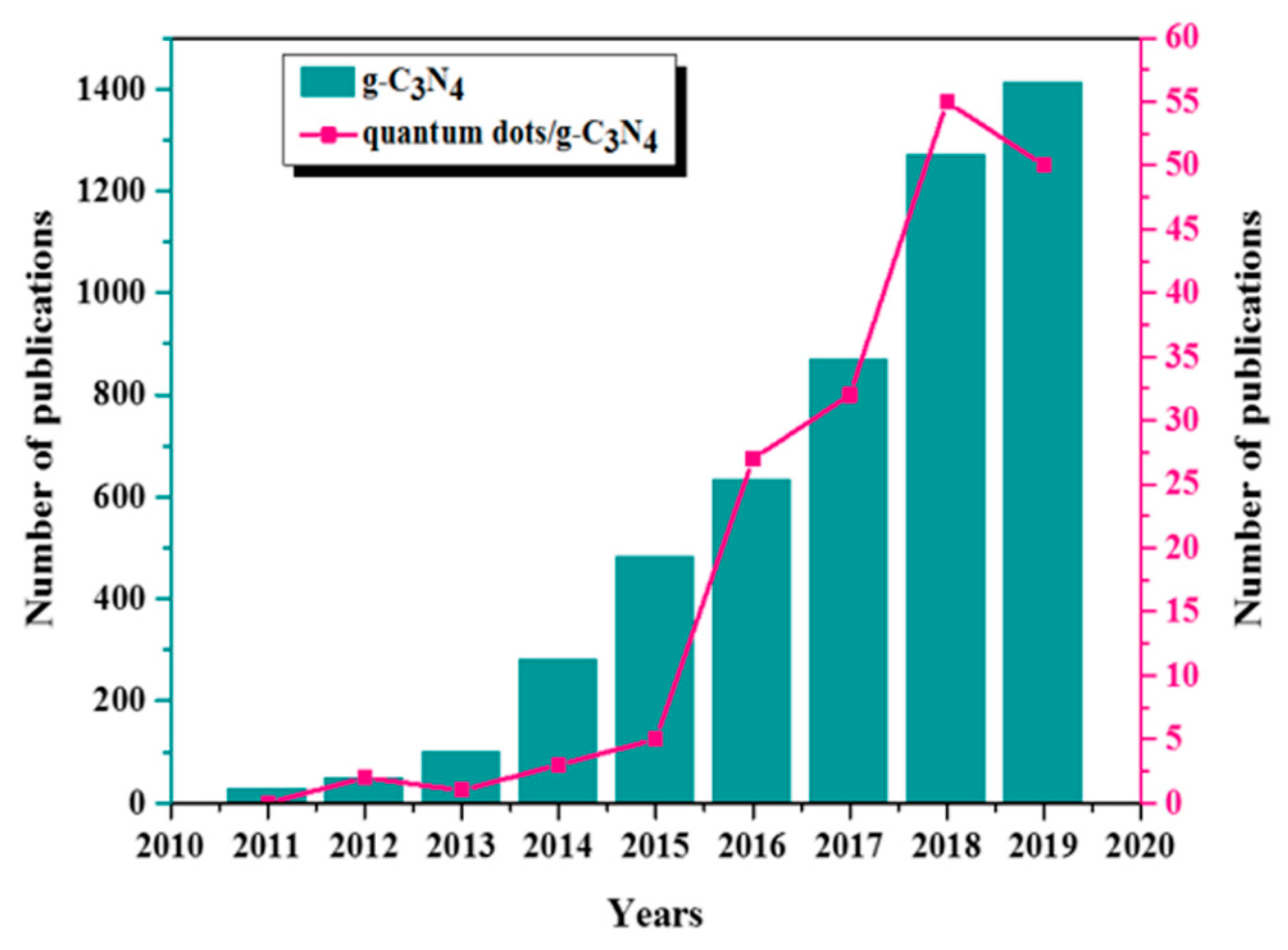 Catalysts 10 00142 g002