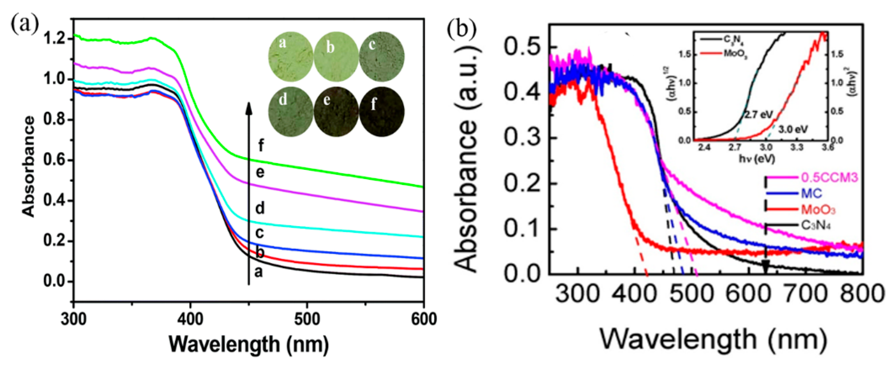 Catalysts 10 00142 g004