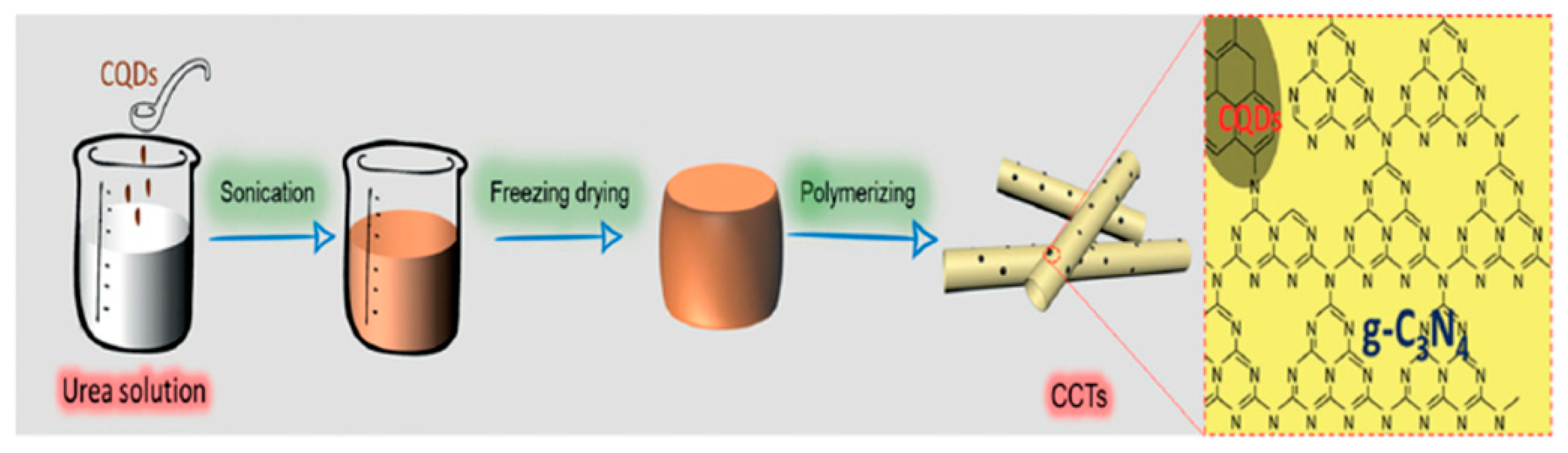 Catalysts 10 00142 g006