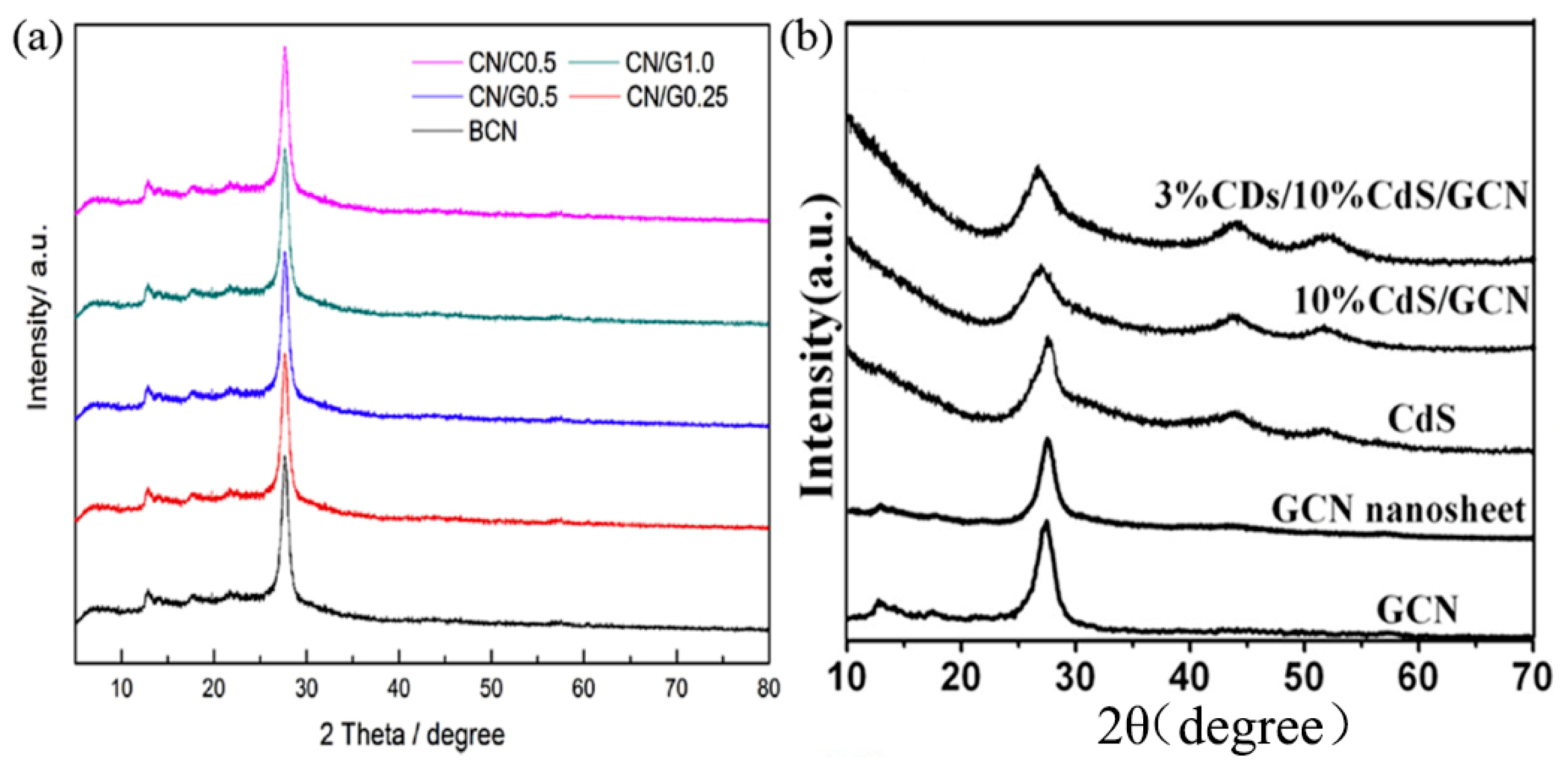Catalysts 10 00142 g008