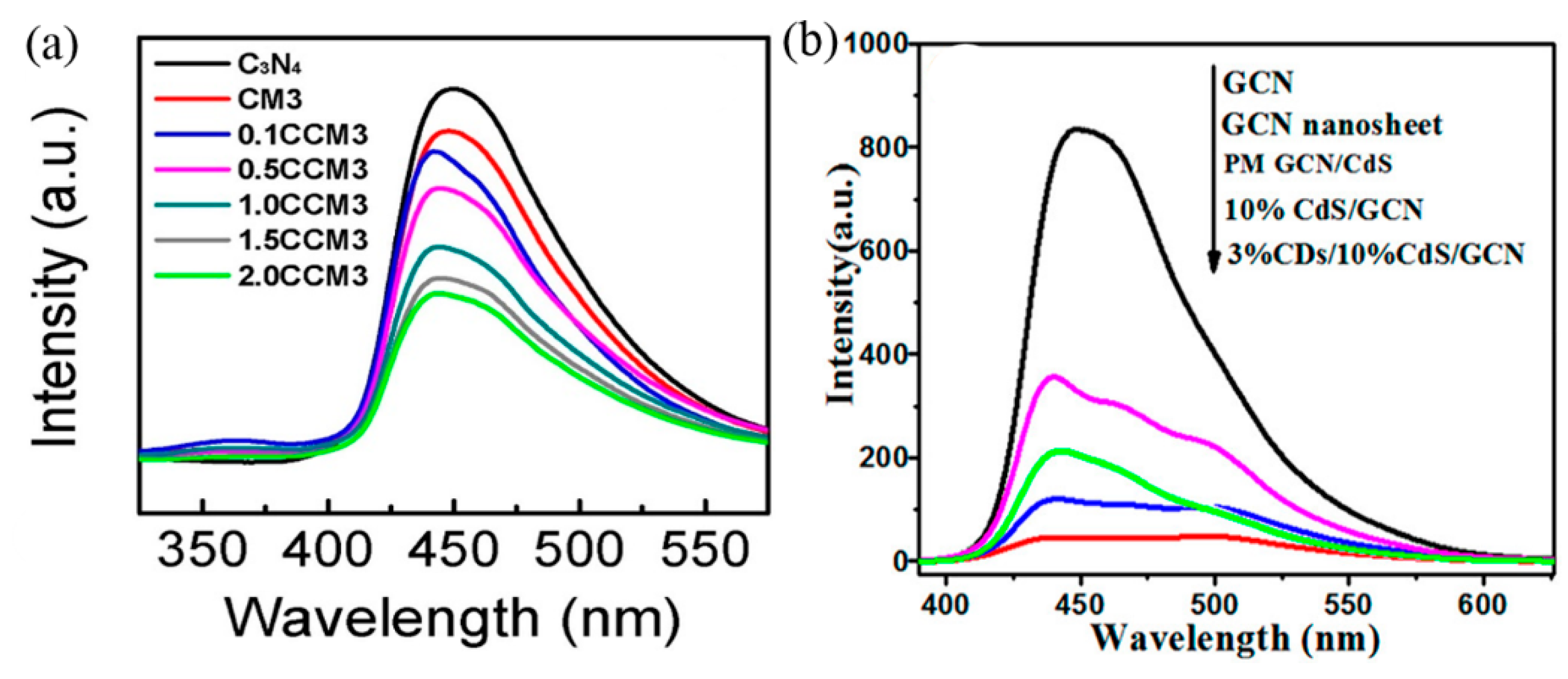 Catalysts 10 00142 g010