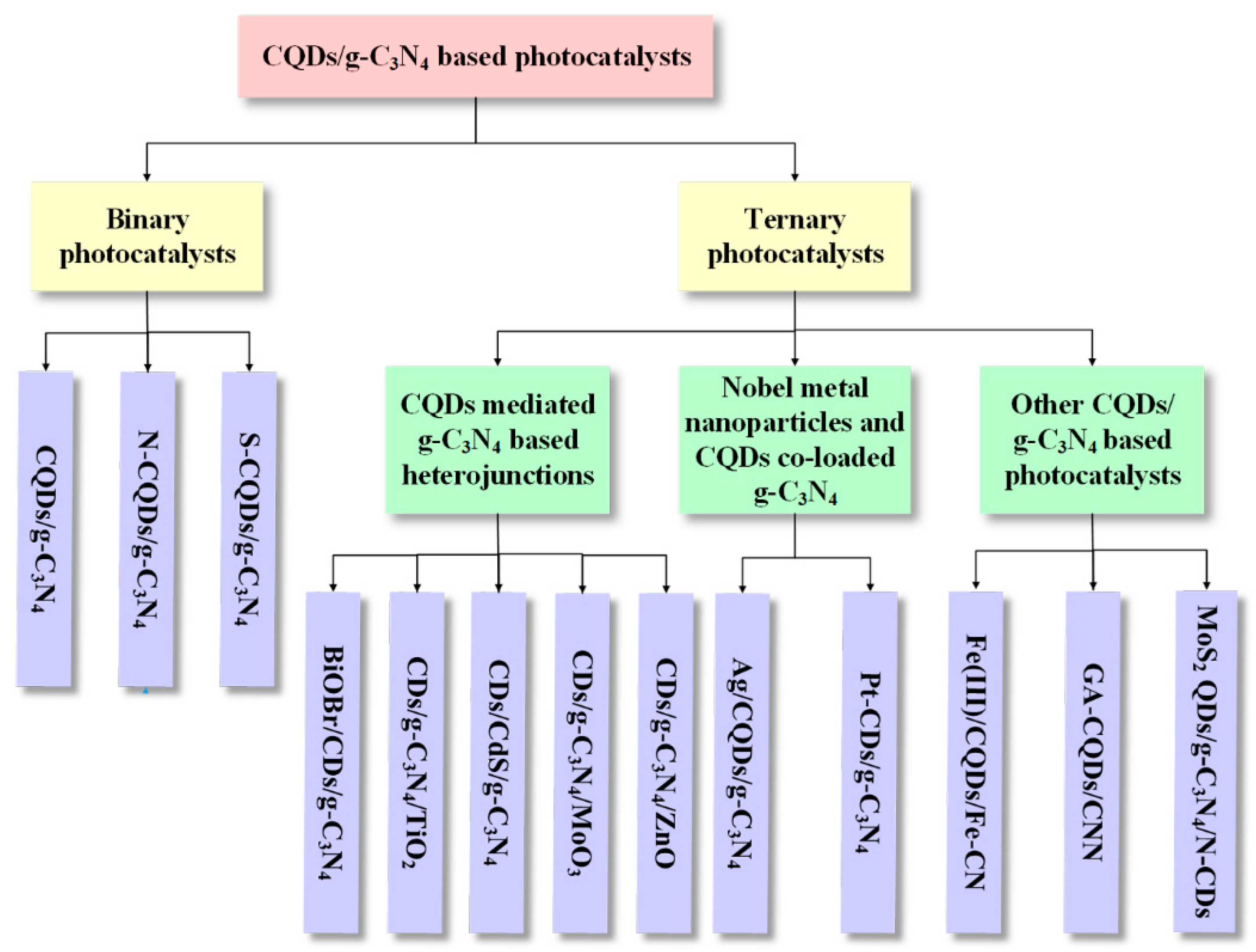 Catalysts 10 00142 g011