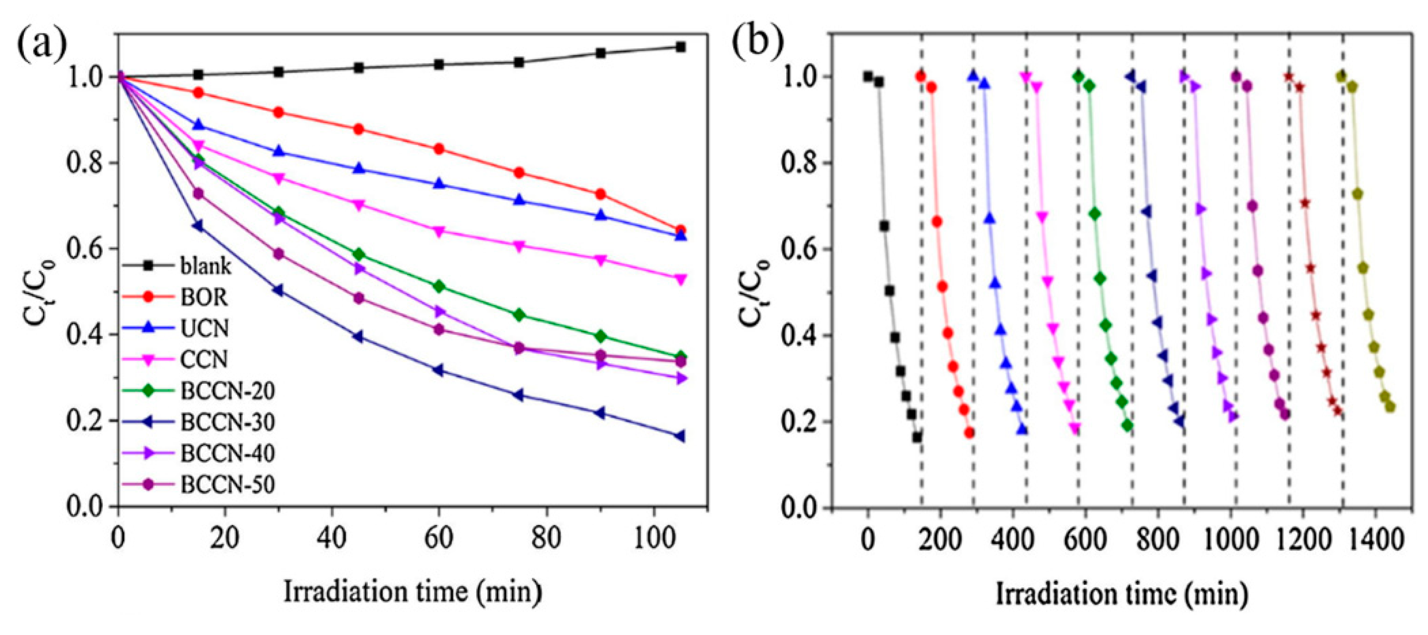 Catalysts 10 00142 g013