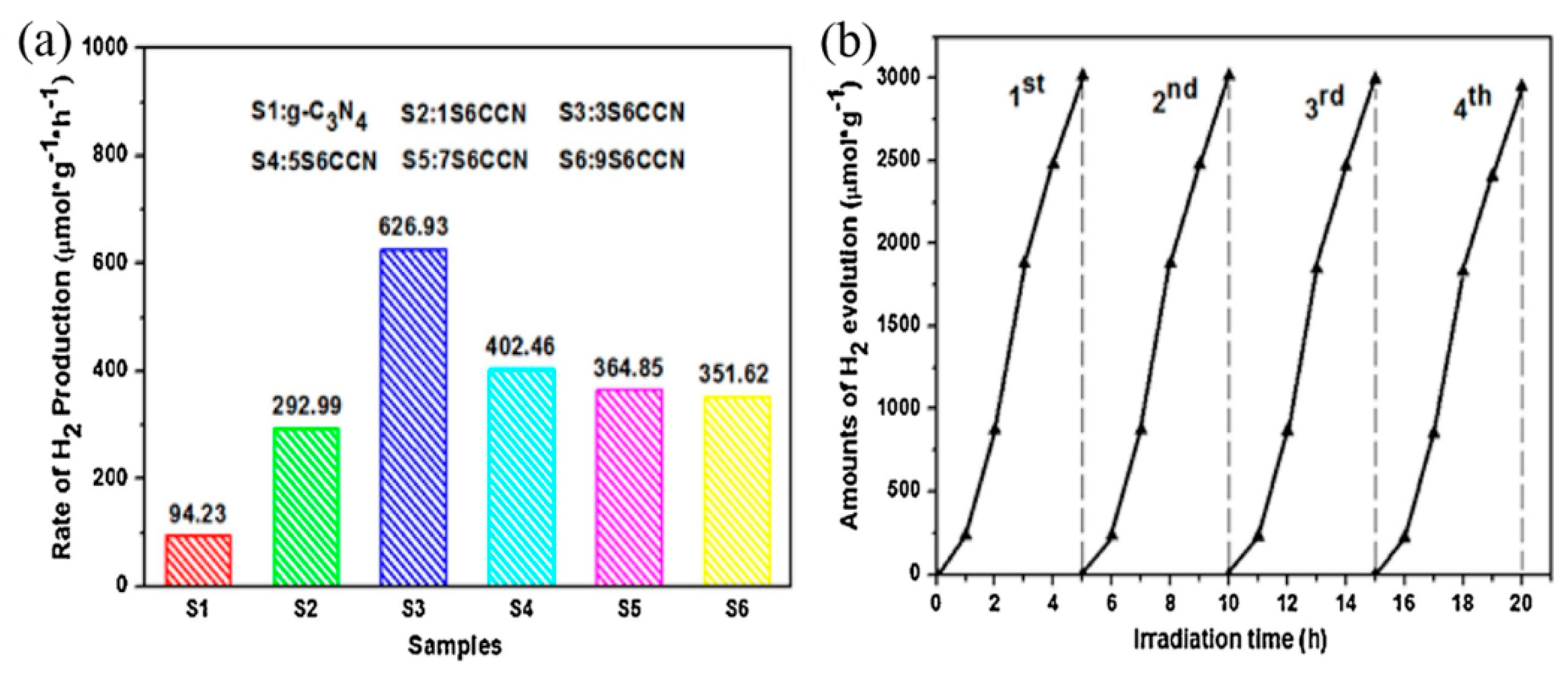 Catalysts 10 00142 g015